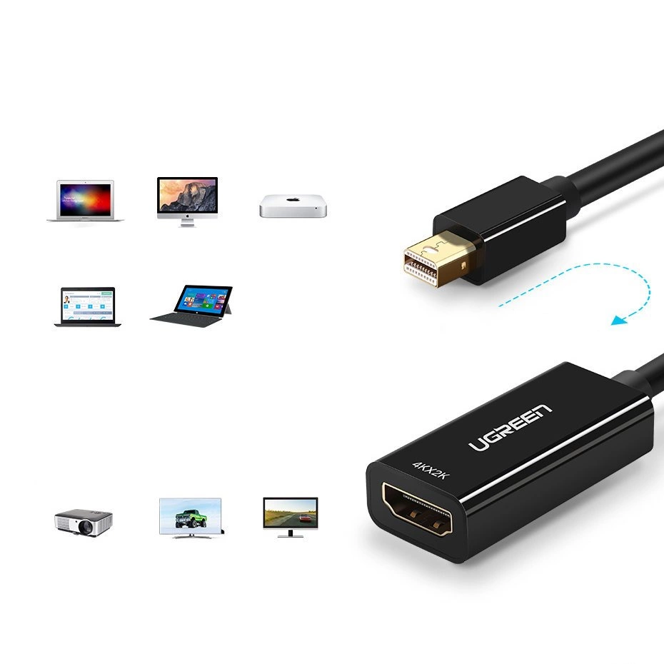 Cavo adattatore Mini DisplayPort a HDMI mostrato con vari dispositivi.
