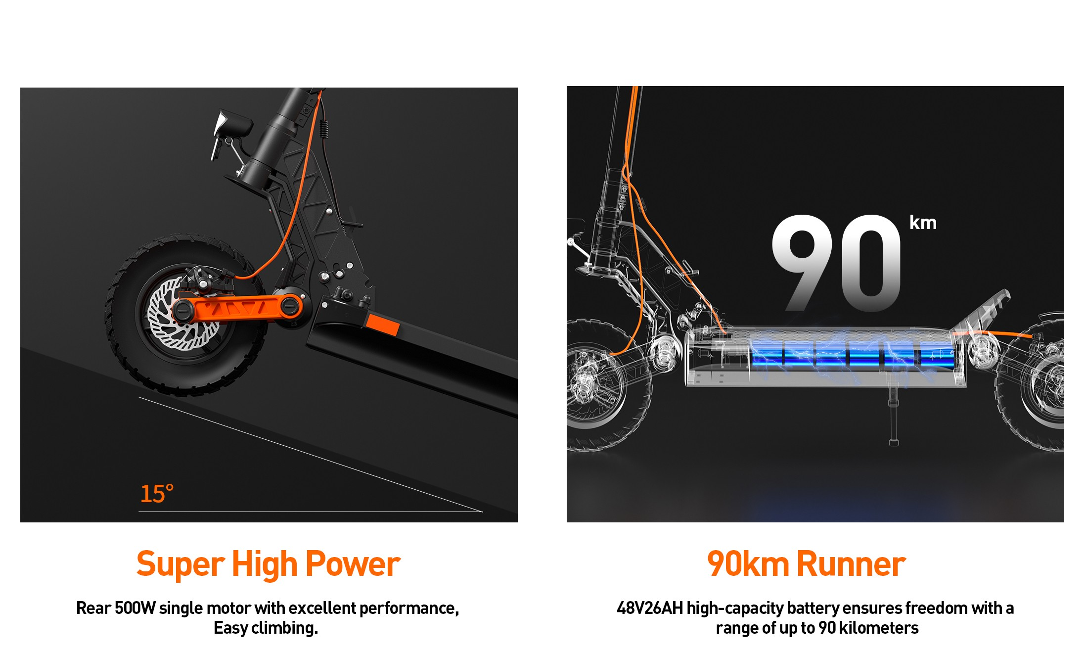 Zwei Bilder eines Elektrorollers: links mit 15° Neigung, rechts mit 90 km Reichweite.