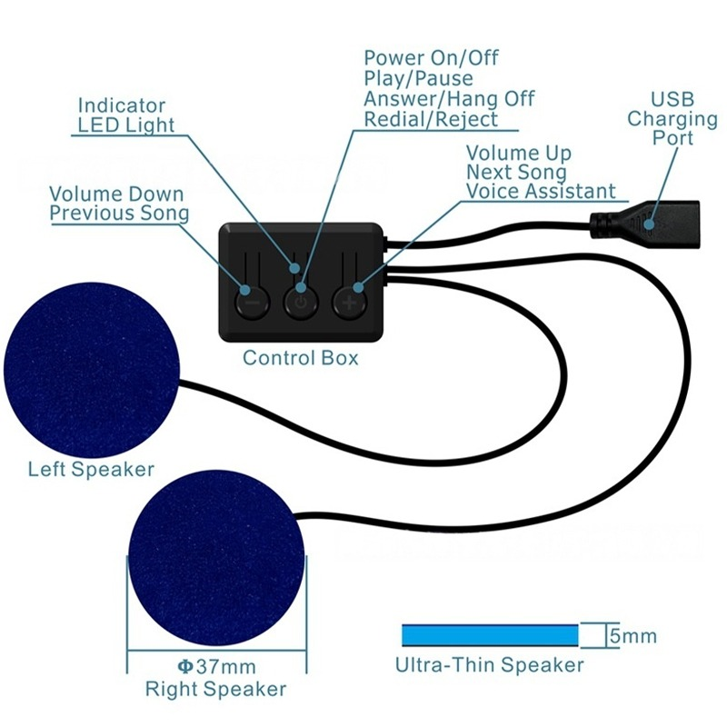 Steuerkasten mit zwei runden blauen Lautsprechern und einem USB-Anschluss.