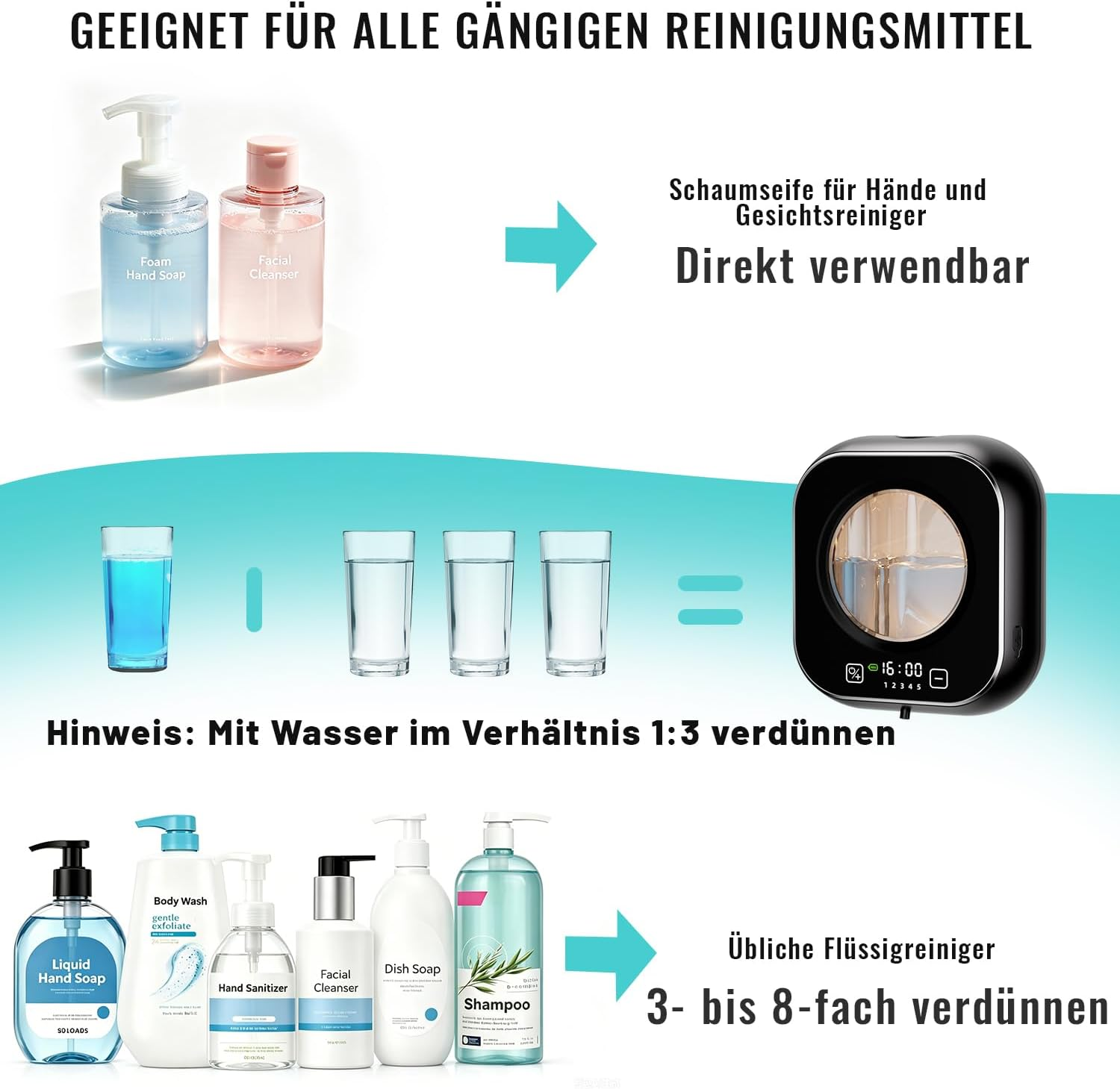 Reinigungsmittel und Verdünnungsanleitung mit Gläsern und Spendern.