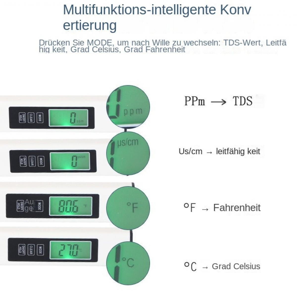 Ein Multifunktionsmessgerät zeigt TDS, Leitfähigkeit, °C und °F an.