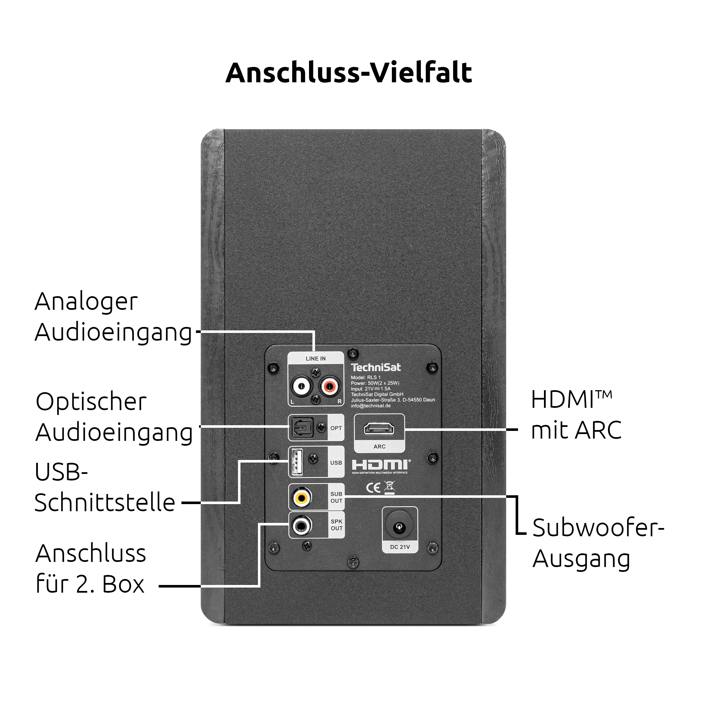 Rückseite eines Lautsprechers mit Anschlüssen: analog, optisch, USB, HDMI, Subwoofer-Ausgang.