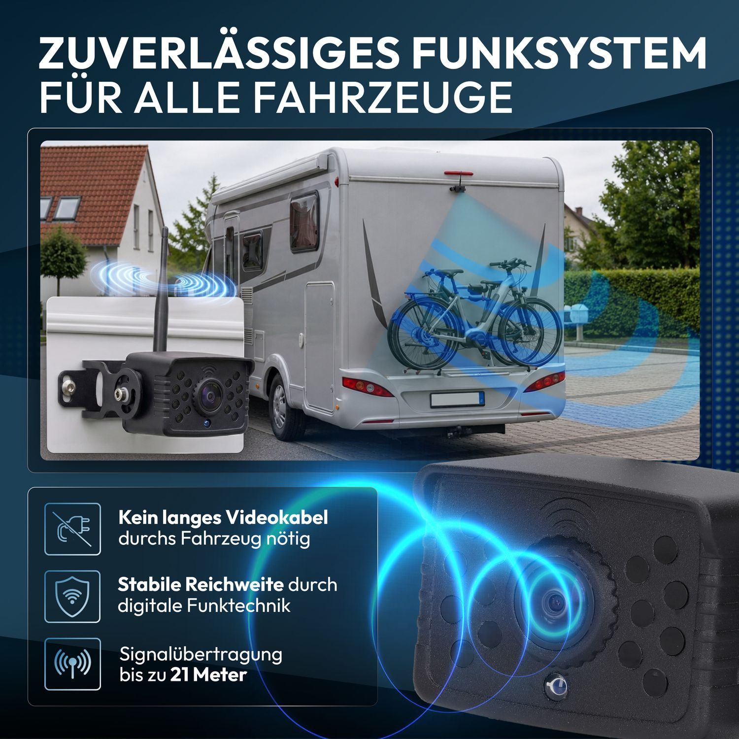 Eine Überwachungskamera ist an einem Wohnmobil befestigt. Blaue Wellen zeigen die Funkverbindung.