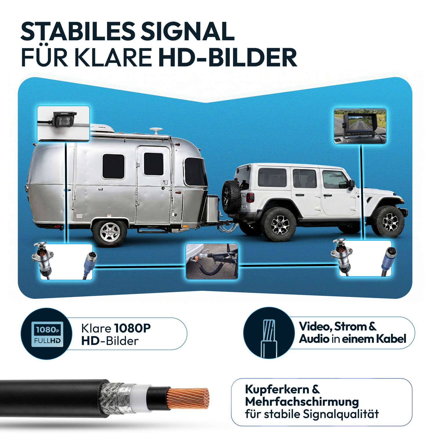 Wohnwagen und Jeep mit Rückfahrkamera und Monitor. Klare HD-Bilder.