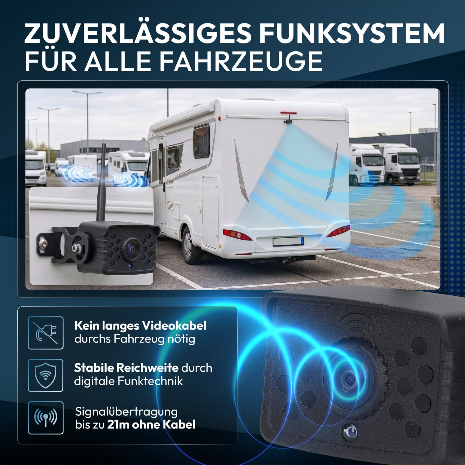 Kabelloses Rückfahrkamerasystem für Wohnmobile mit 21m Reichweite.
