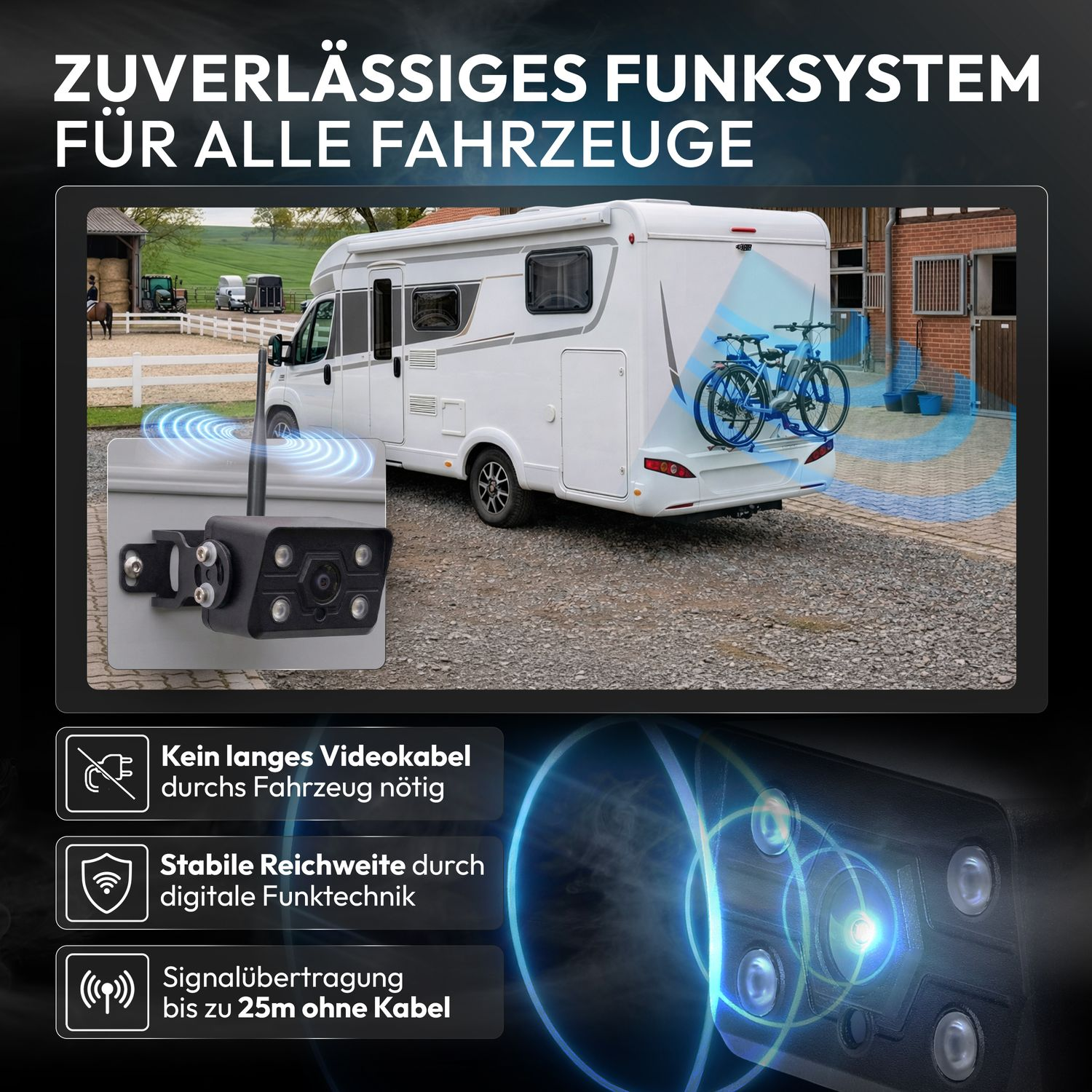 Ein Wohnmobil mit Fahrrädern, Kamera und Signalwellen. Text über Funktechnologie.