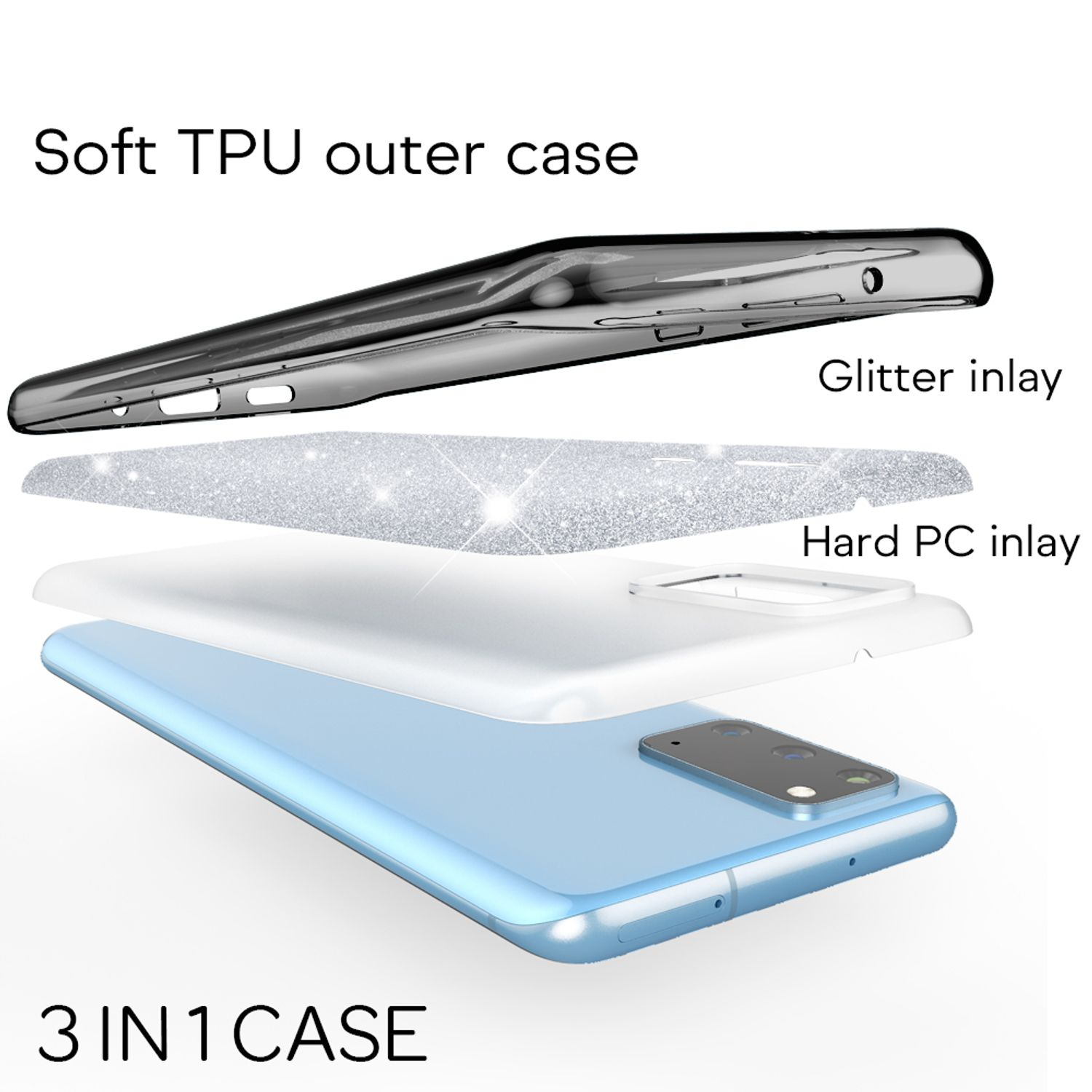 Explosionszeichnung einer 3-in-1-Handyhülle: TPU-Außenhülle, Glitzer-Inlay, Hart-PC-Inlay.