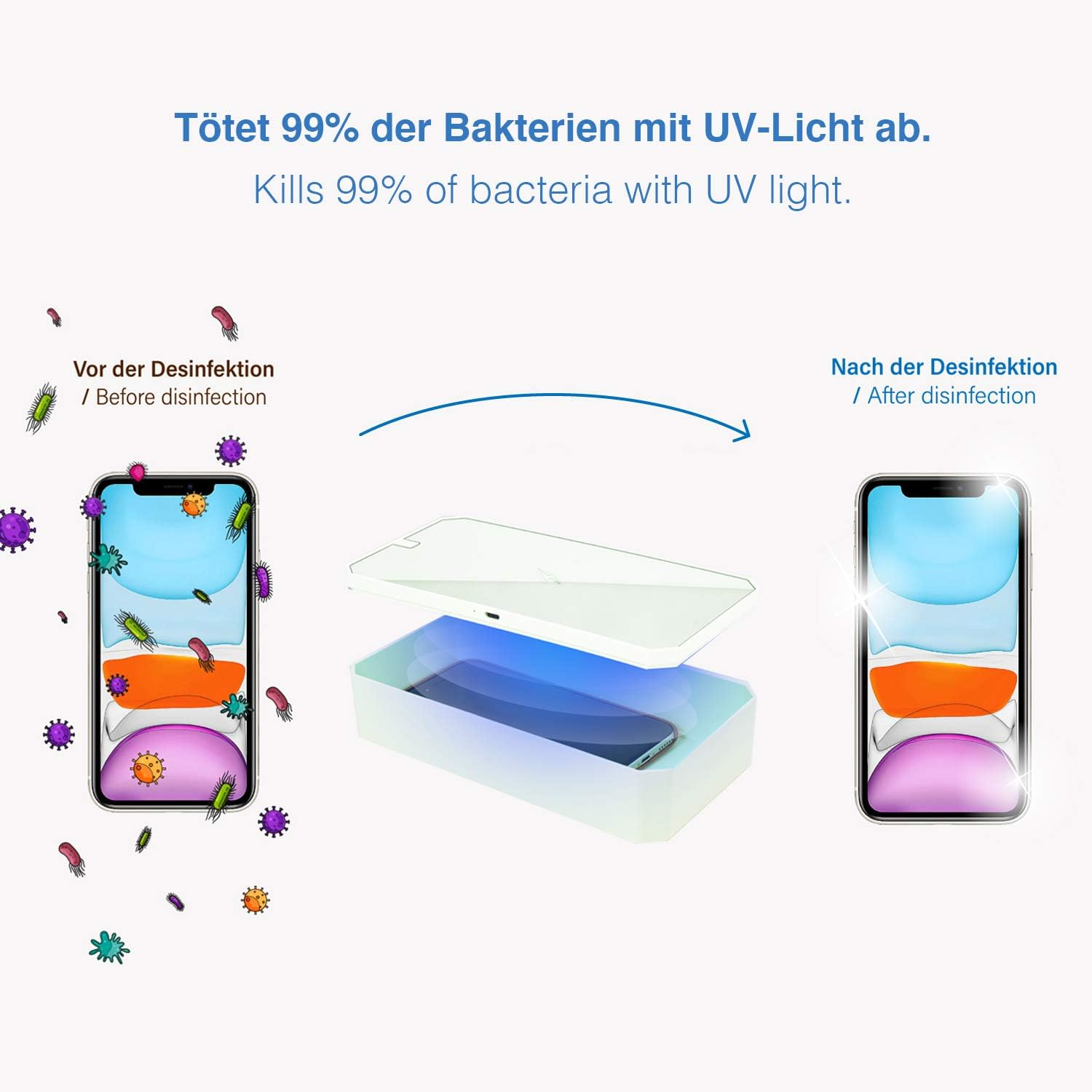 Vergleich: Handy vor und nach UV-Desinfektion mit Bakterien.