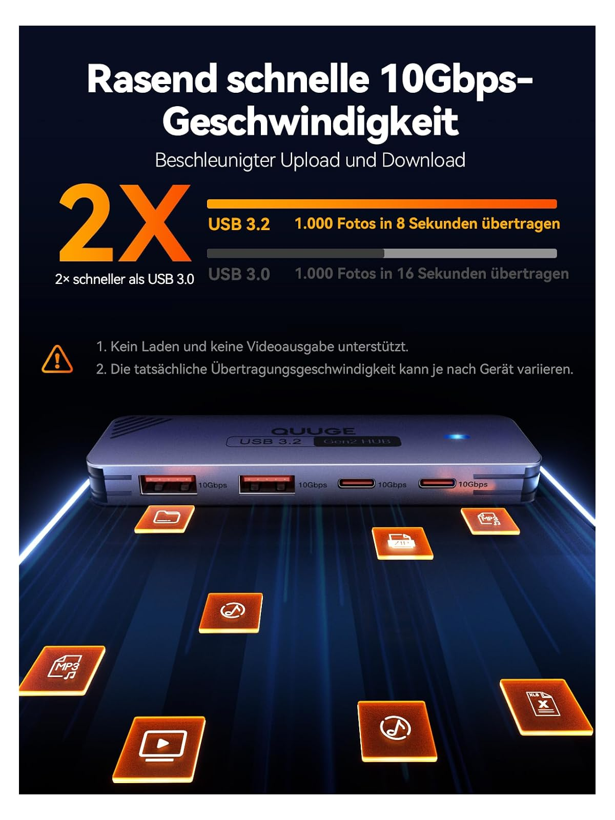 USB 3.2 Hub mit 10Gbps Übertragungsrate. Icons zeigen Dateiübertragung.