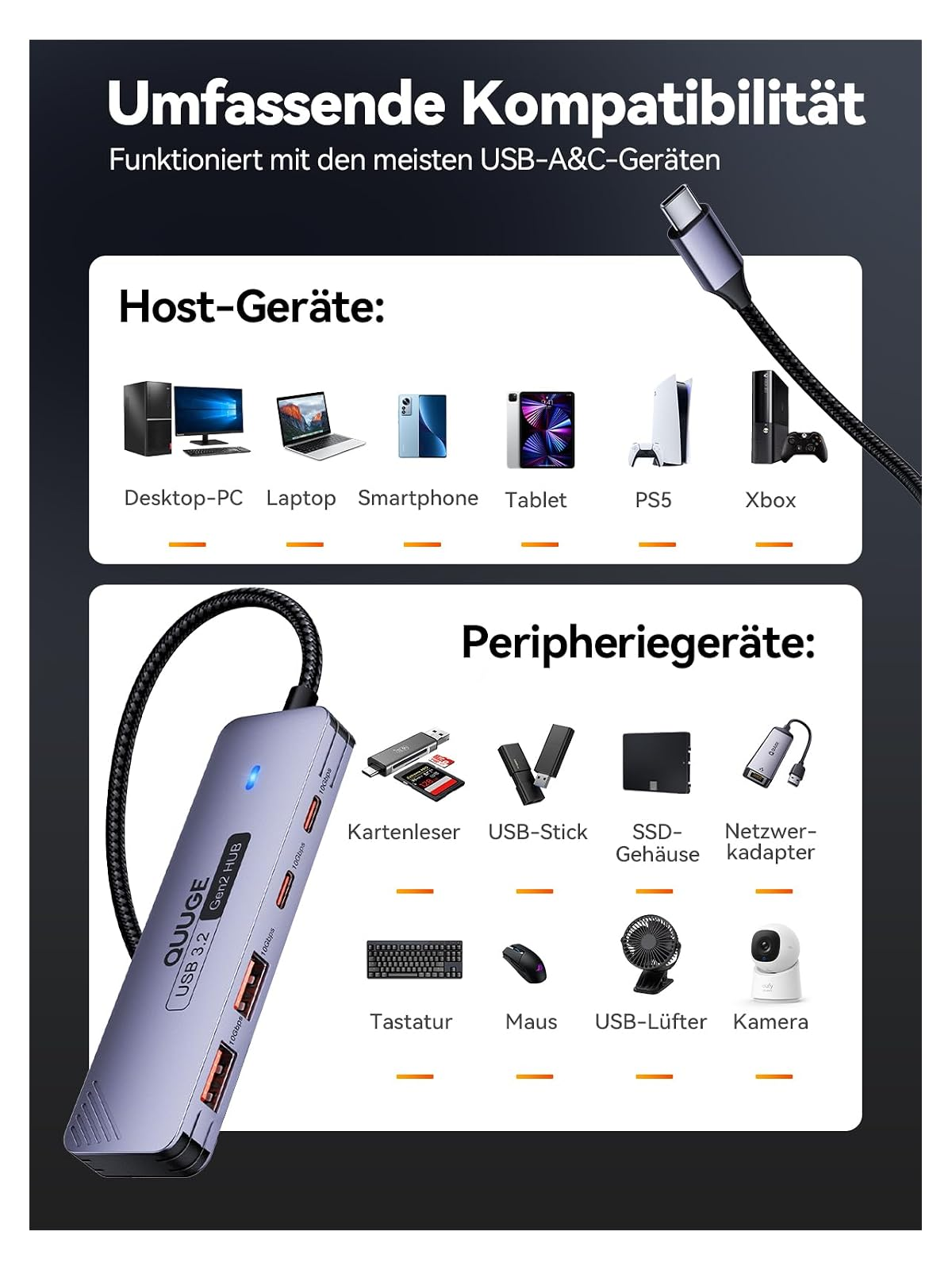 Grafik zeigt USB-C Hub Kompatibilität mit Host- und Peripheriegeräten.