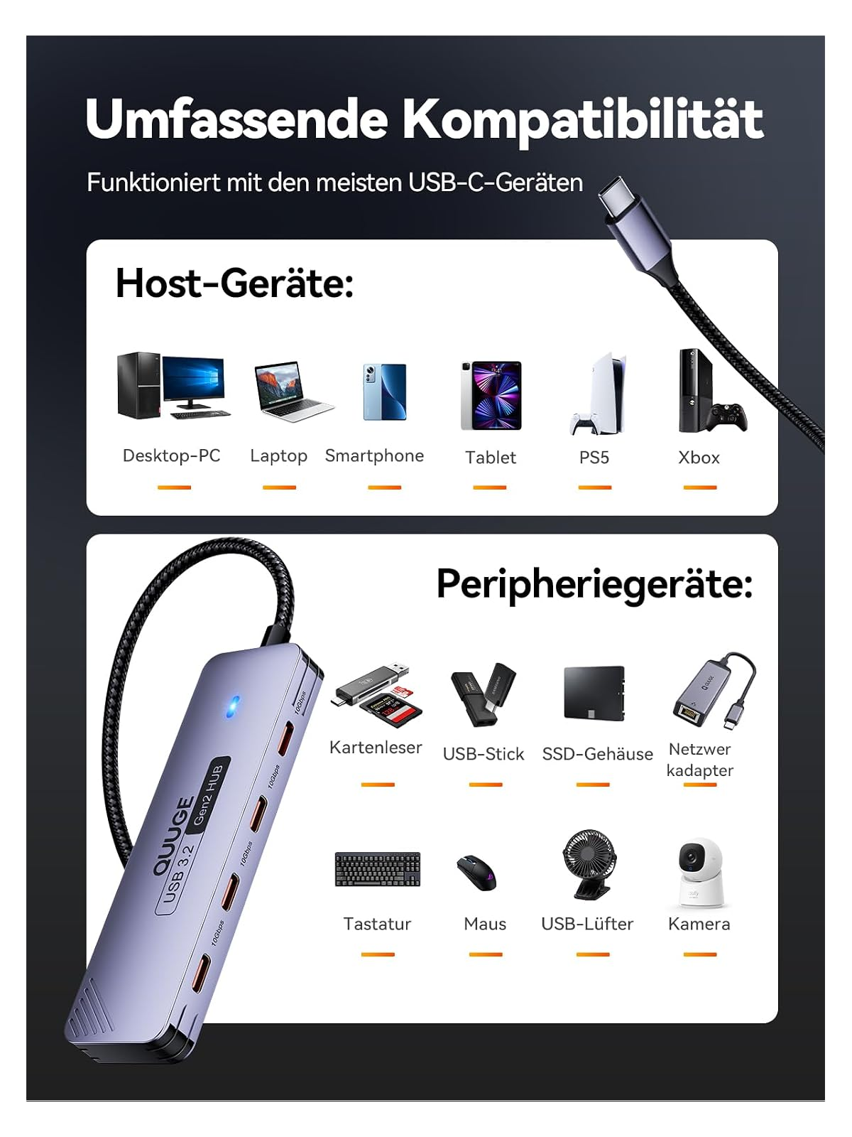 Grafik zeigt USB-C Hub Kompatibilität mit Host- und Peripheriegeräten.