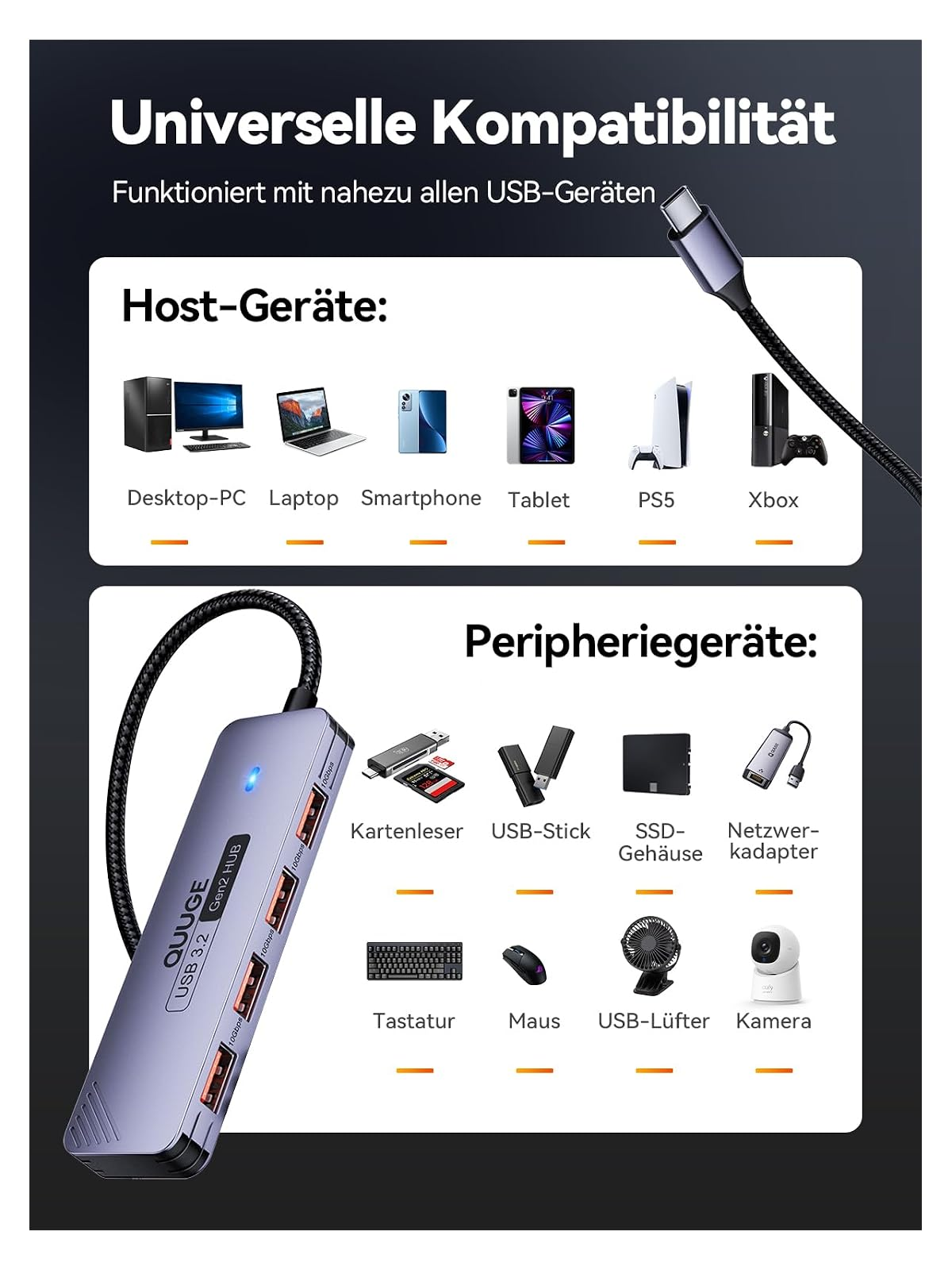 USB-Hub mit Anschlüssen für Host- und Peripheriegeräte wie PCs, Laptops, Smartphones, Kameras.
