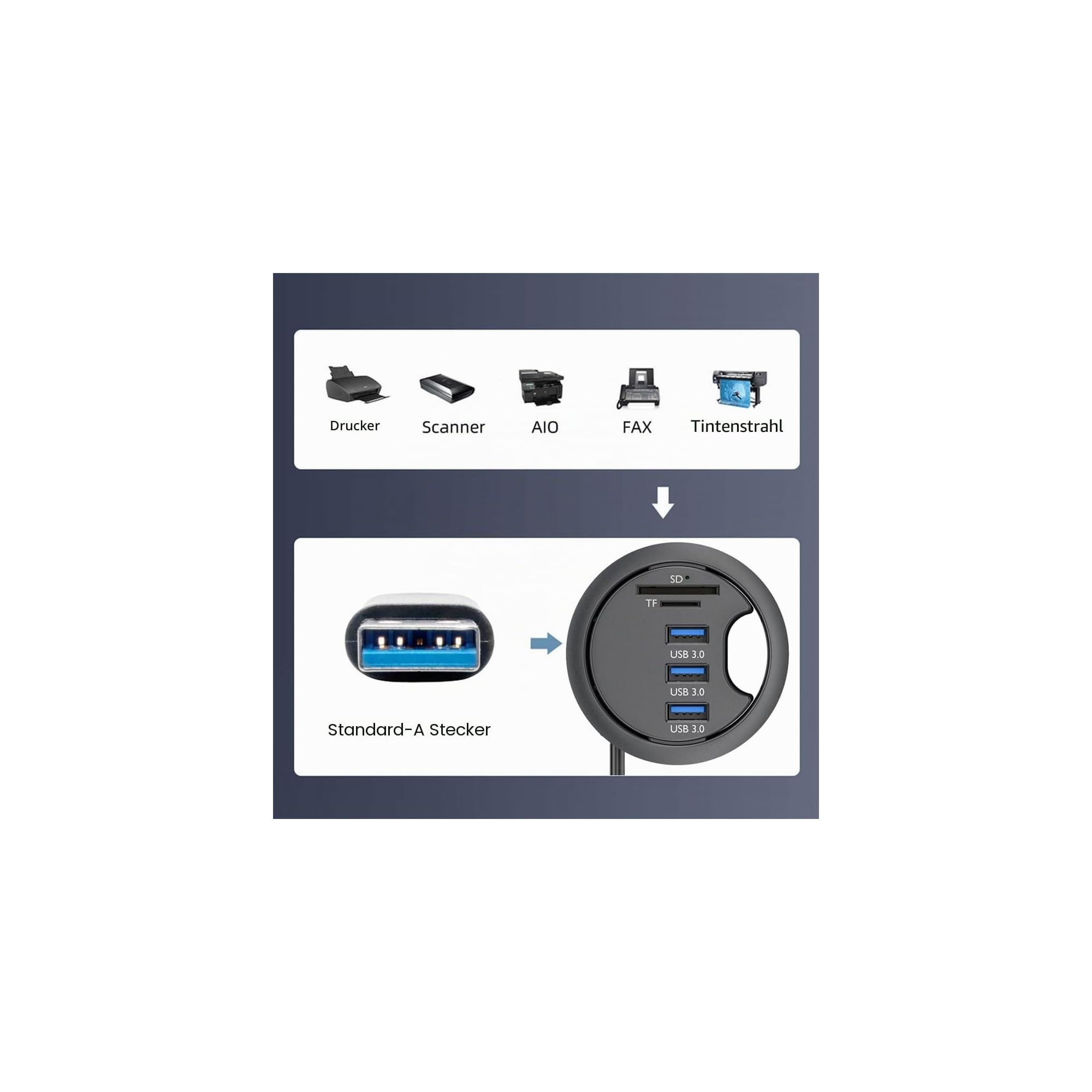 Bilder von Druckern, Scannern, AIOs, FAX, Tintenstrahl und einem USB-Hub mit SD/TF-Kartensteckplätzen.