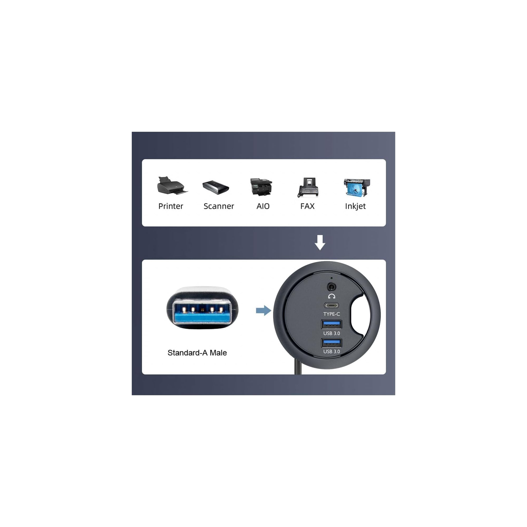 Bilder von Druckern, Scannern, AIO, Fax, Inkjet und einem USB-A-Anschluss.