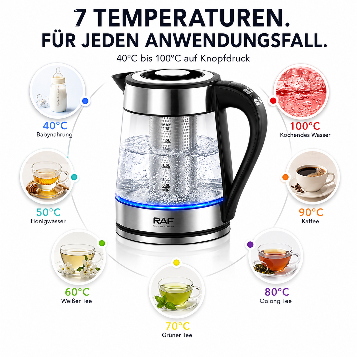 Glaswasserkocher mit 7 Temperatureinstellungen, von Babynahrung bis kochendem Wasser.