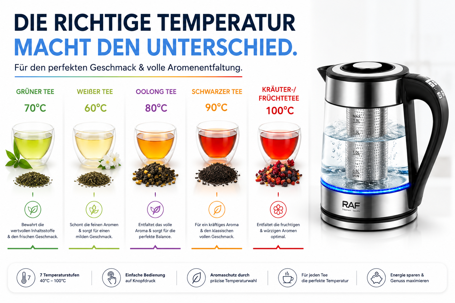 Infografik zur Teezubereitung mit 5 Teesorten, Temperaturen und einer Teekanne.