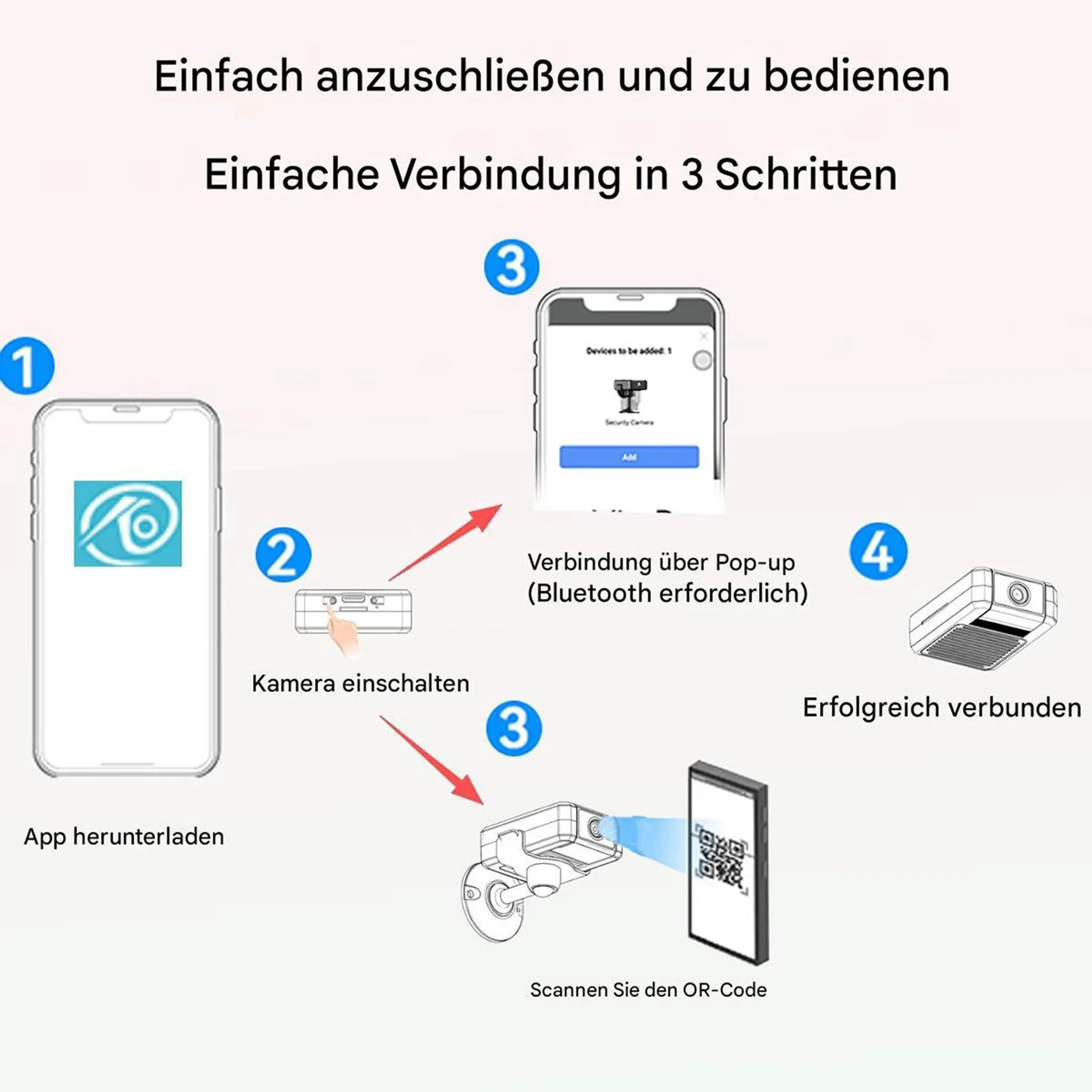 Anleitung: App laden, Kamera einschalten, QR-Code scannen, verbunden.