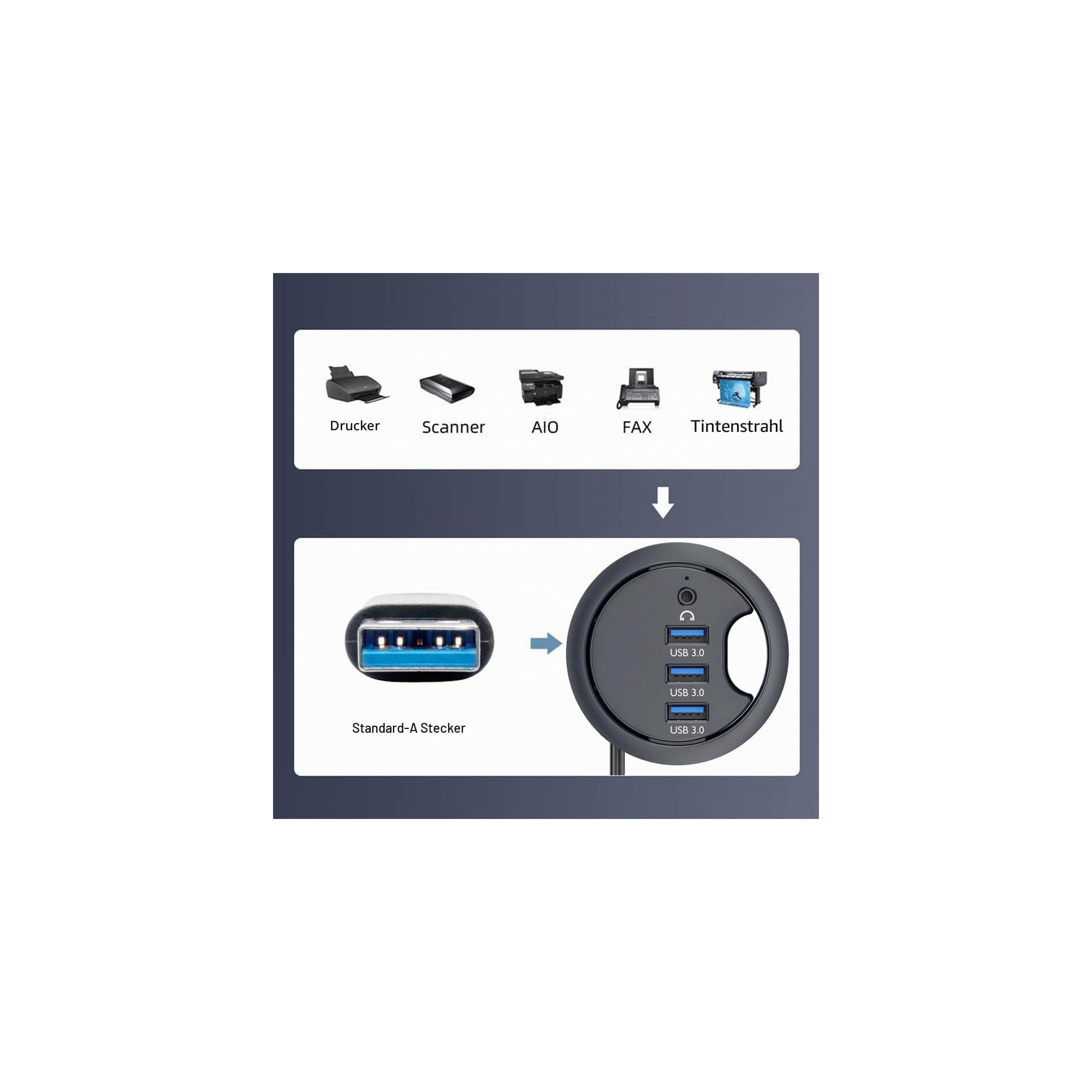 Illustration von Druckgeräten und einem USB-Anschluss.