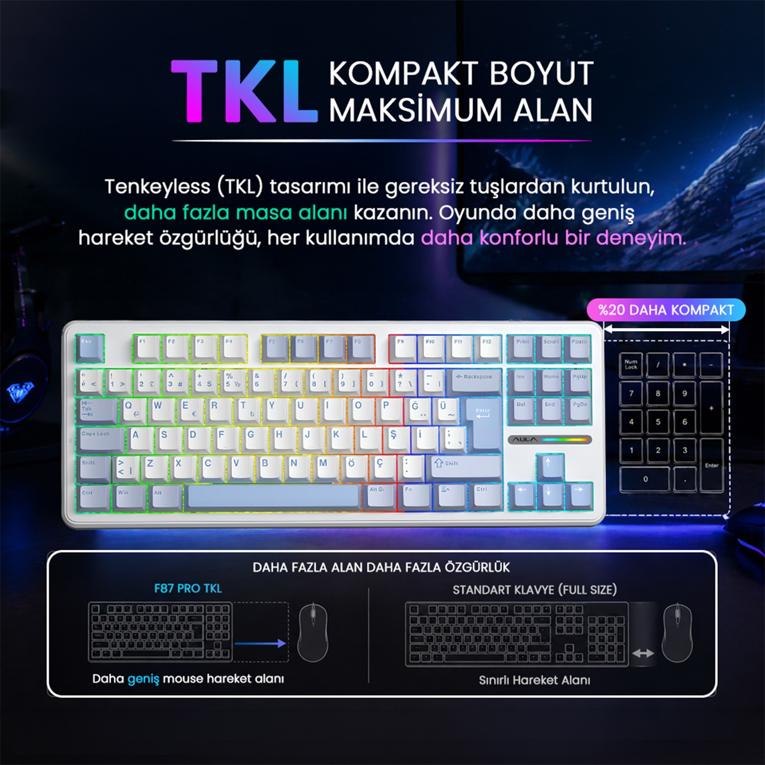 RGB aydınlatmalı beyaz TKL klavye, sayısal tuş takımının yanında.