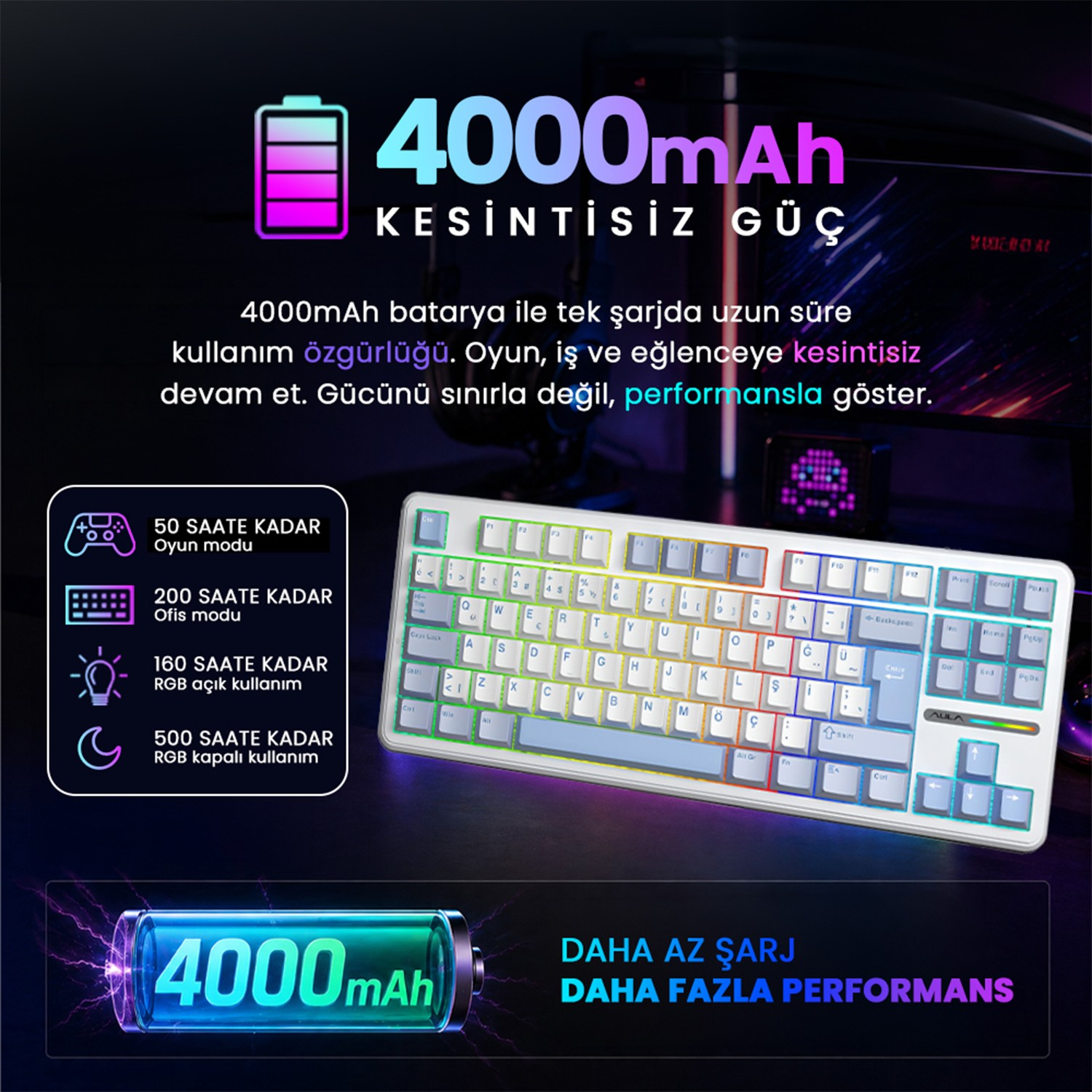 RGB aydınlatmalı beyaz klavye ve 4000 mAh pil simgesi.