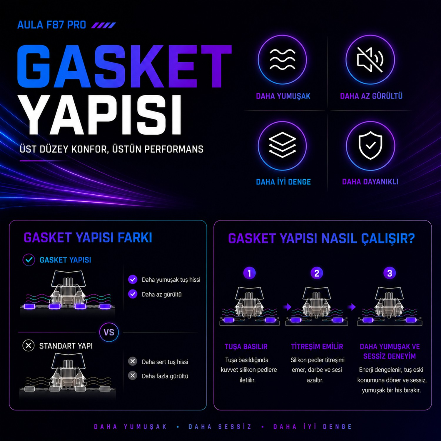 Gasket klavye: Daha yumuşak, sessiz, stabil. Standart karşılaştırması.