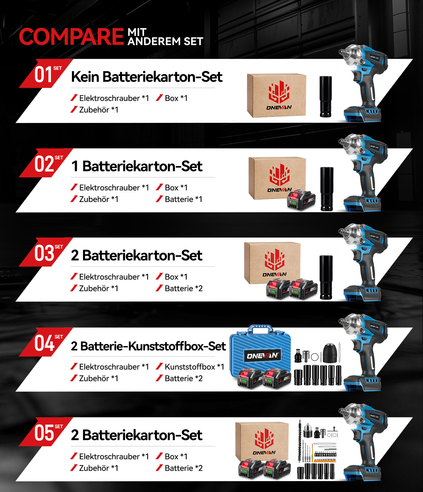 Vergleich von 5 Werkzeugsets mit Schraubern, Boxen, Zubehör und Batterien.