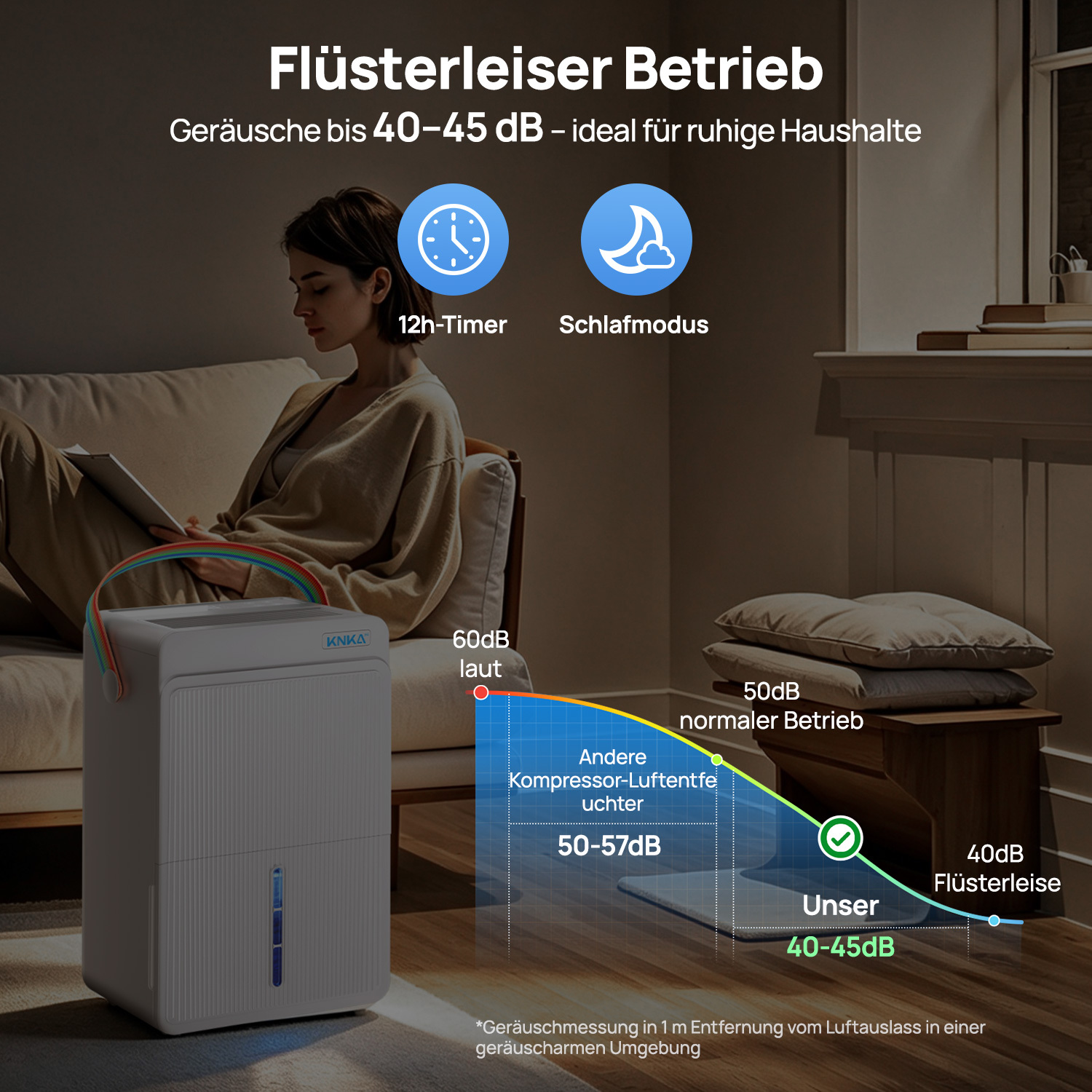 Ein weißer Luftentfeuchter steht in einem Wohnzimmer neben einer Frau, die liest. Geräuschpegel wird angezeigt.