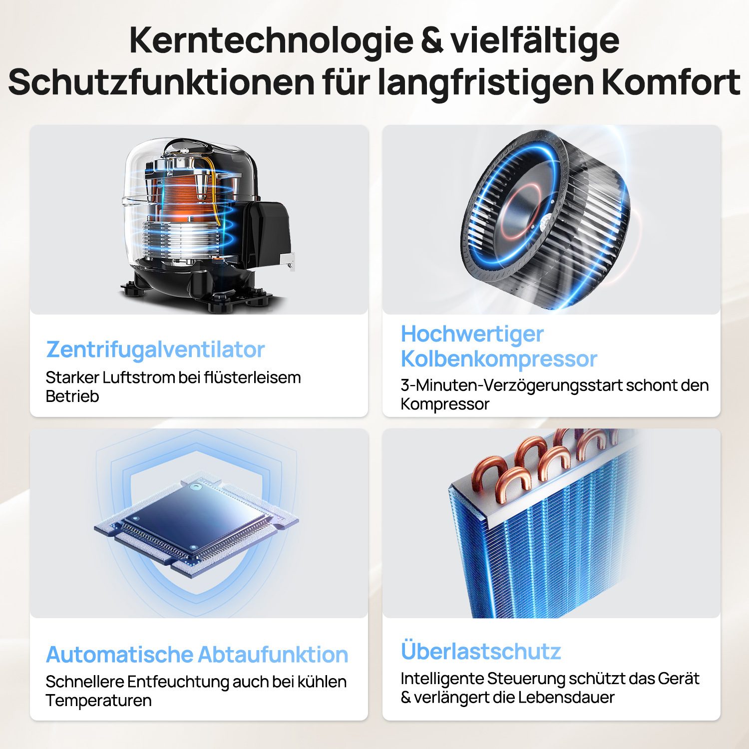 Vier Produktmerkmale: Zentrifugalventilator, Kolbenkompressor, Abtaufunktion, Überlastschutz.