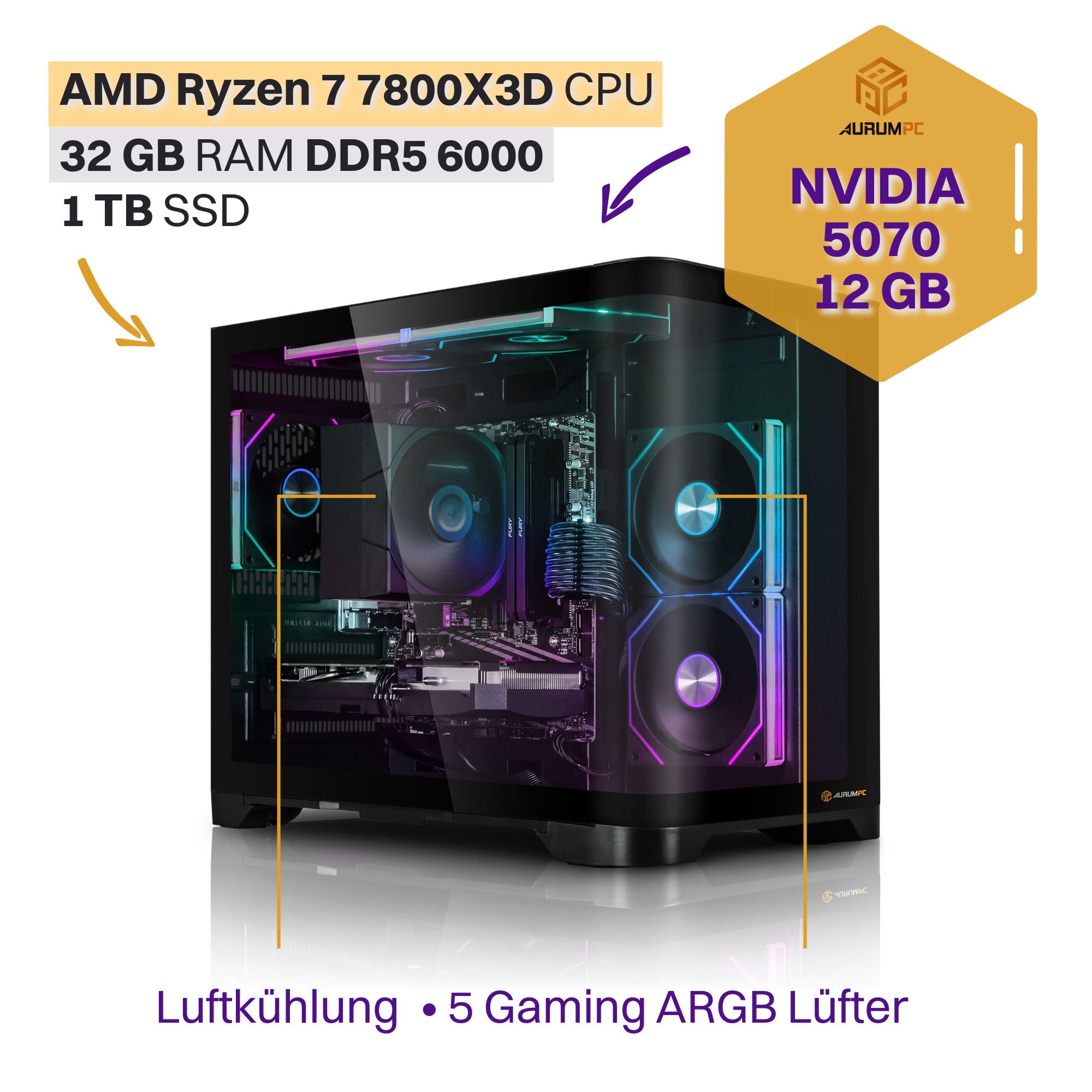 Ein Gaming-PC mit AMD Ryzen 7 CPU, NVIDIA 5070 GPU, 32GB RAM, 1TB SSD.