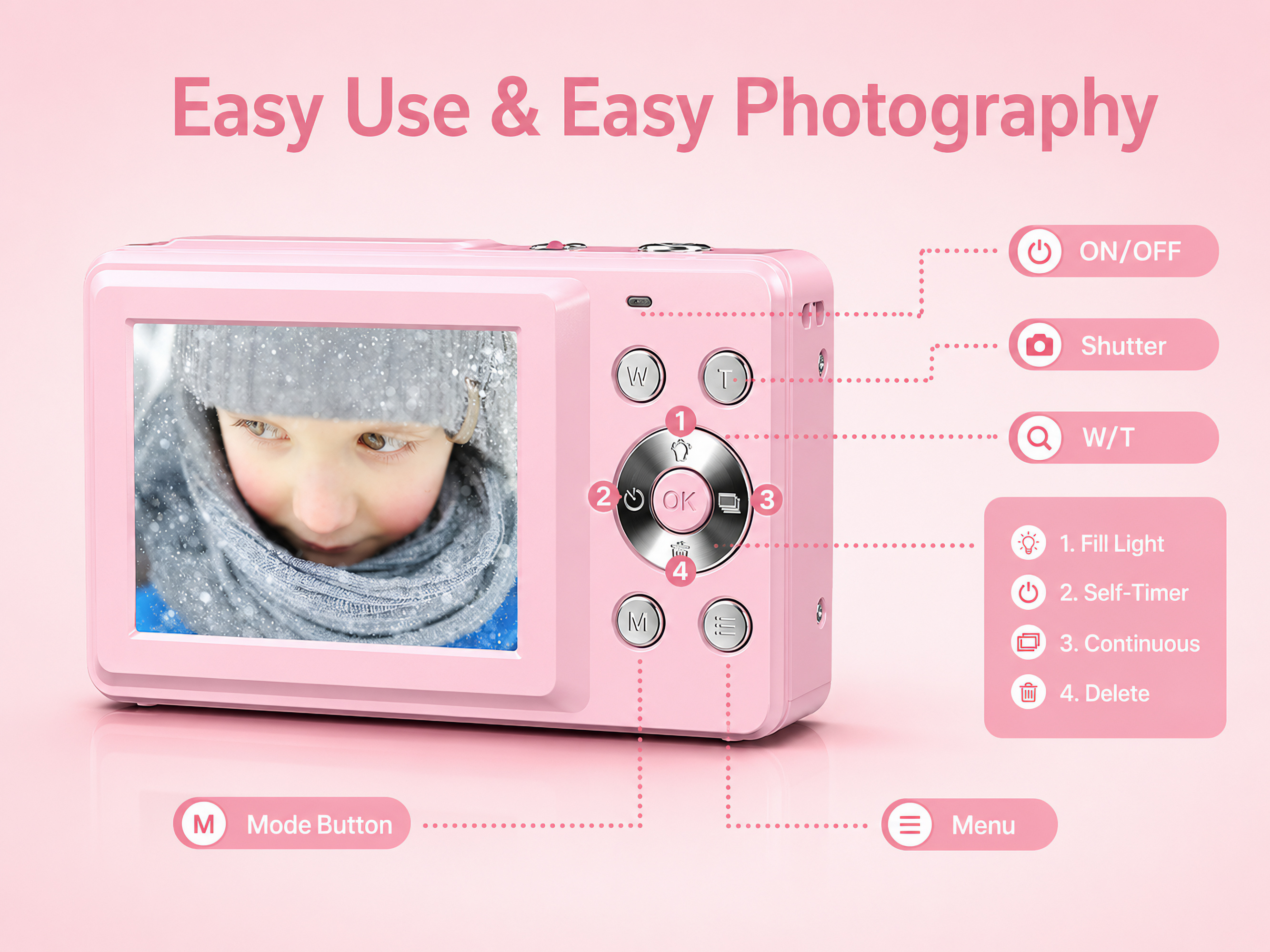 Rosa Digitalkamera für Kinder mit beschrifteten Tasten und Bildschirm.
