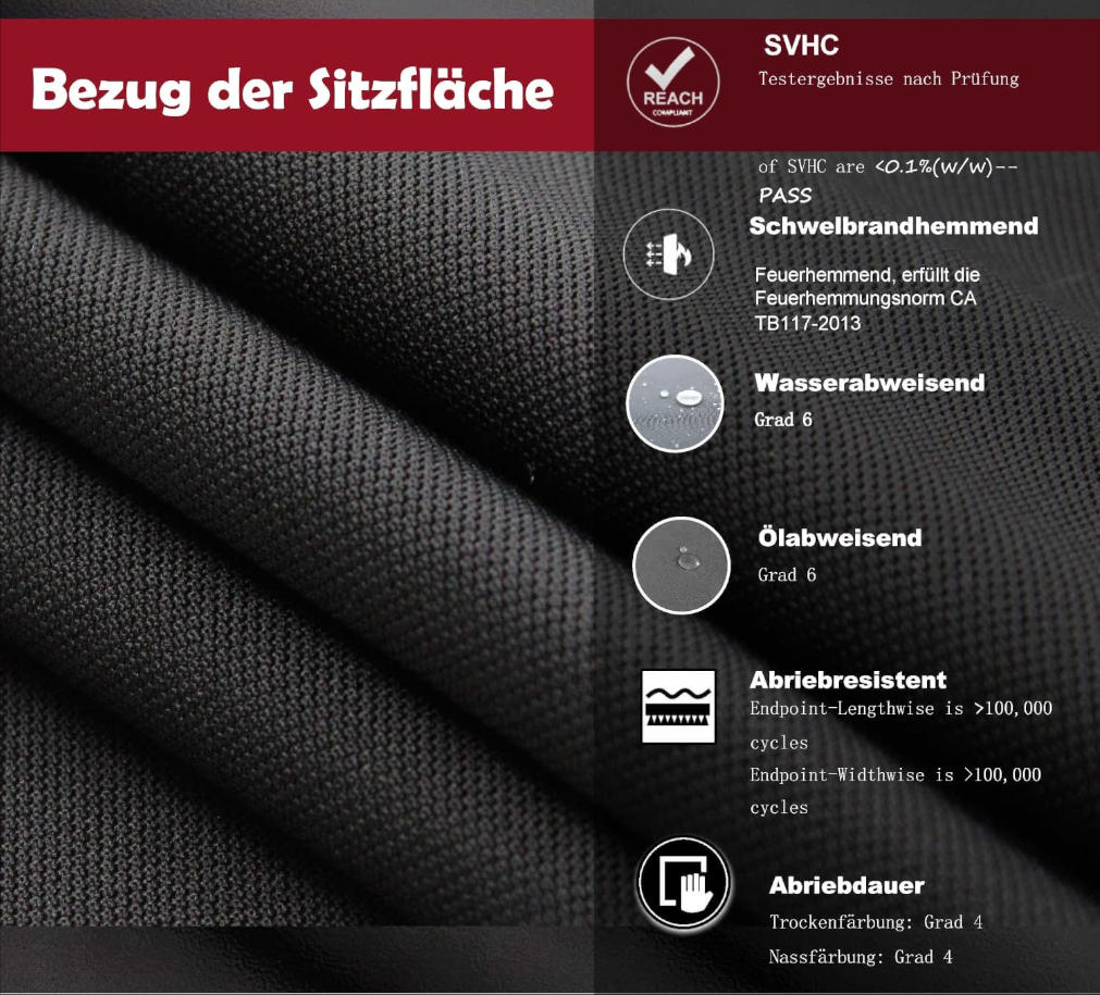 Dunkler Stoff mit Textur und Symbolen zu Brandschutz, Wasserabweisung und Abriebfestigkeit.