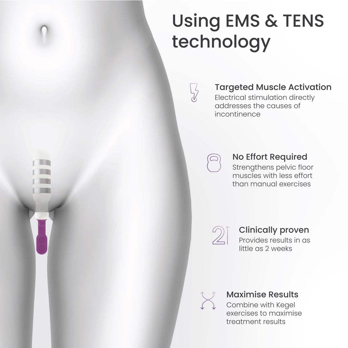 Eine Infografik zeigt ein lila-weißes EMS-Gerät an einem weiblichen 3D-Körpermodell mit beschreibendem Text.