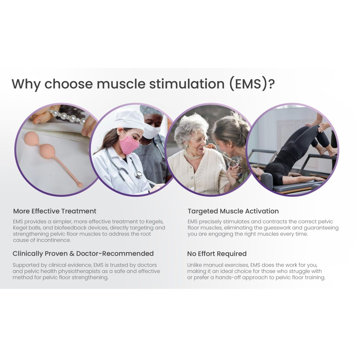 Infografik über EMS-Muskelstimulation mit vier Kreisen, die medizinische Geräte, Ärzte, Senioren und Fitness zeigen.