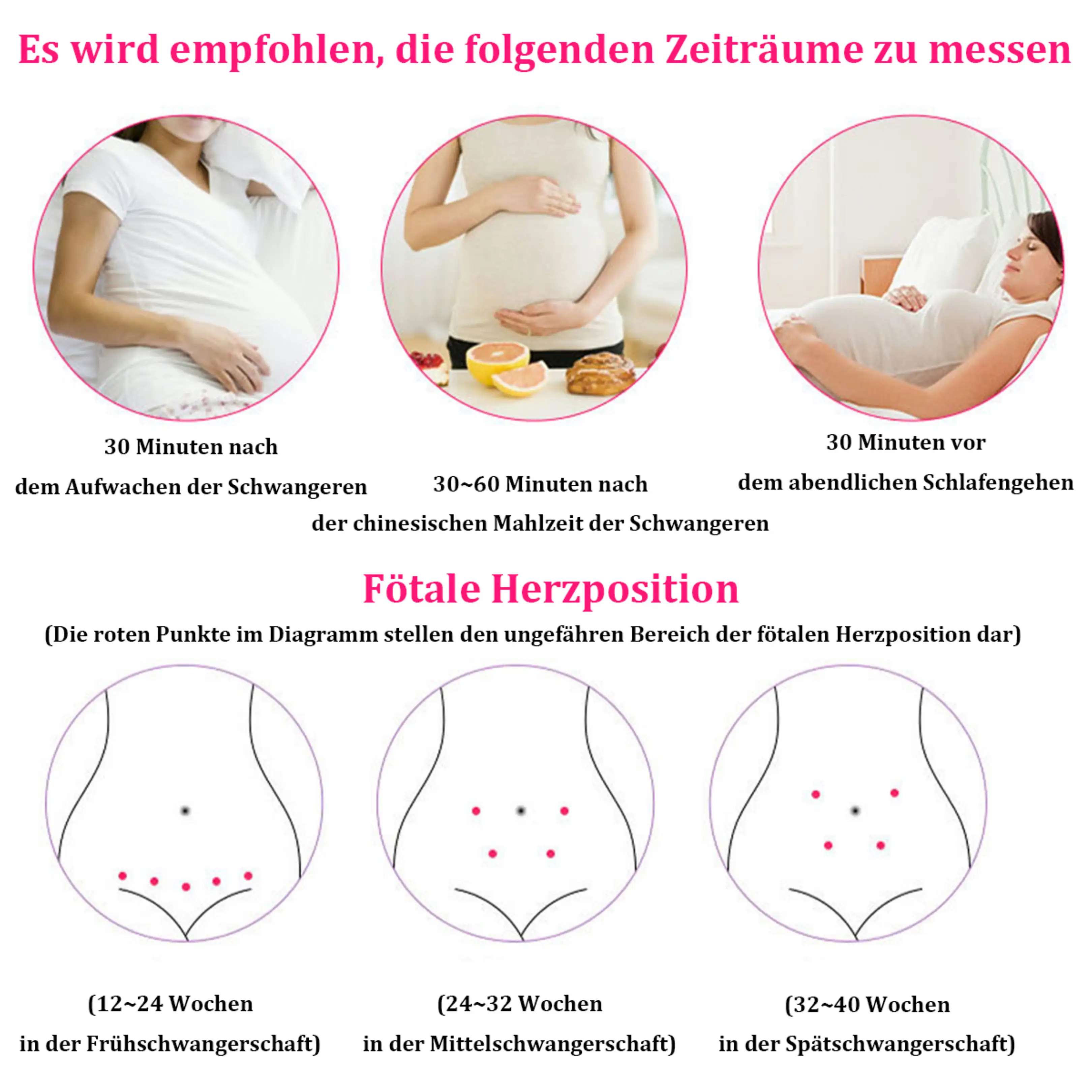 Infografik zeigt empfohlene Messzeiten für Schwangere und fetale Herzpositionen nach Schwangerschaftswochen.