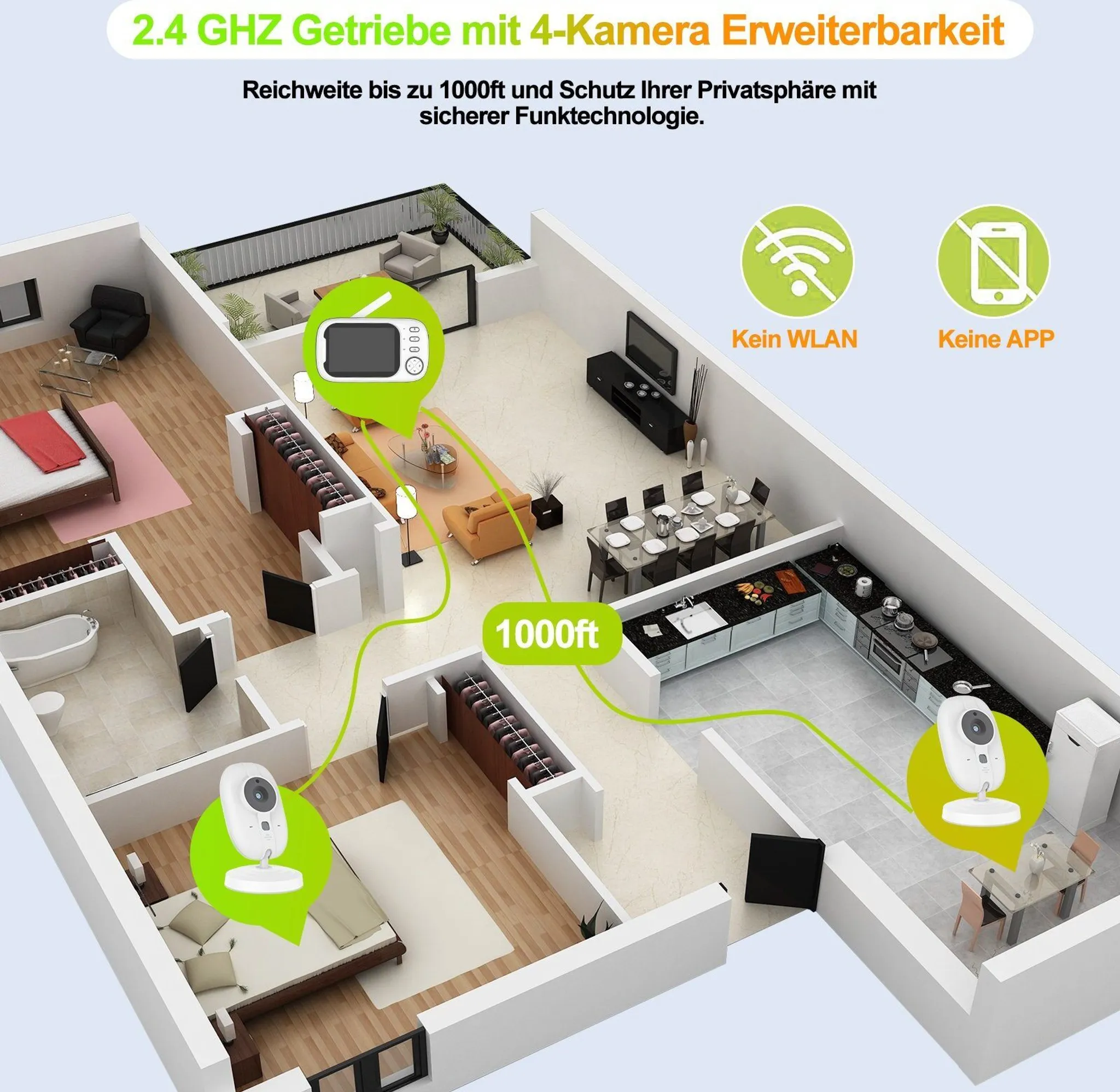 3D-Grundriss eines Hauses mit Kamerasystem, Monitor und 1000ft Reichweite.