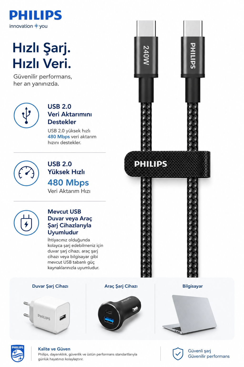 Beyaz arka planda Philips 240W orgulu USB-C kablolari, ozellikleri ve uyumlu sarj cihazlari.