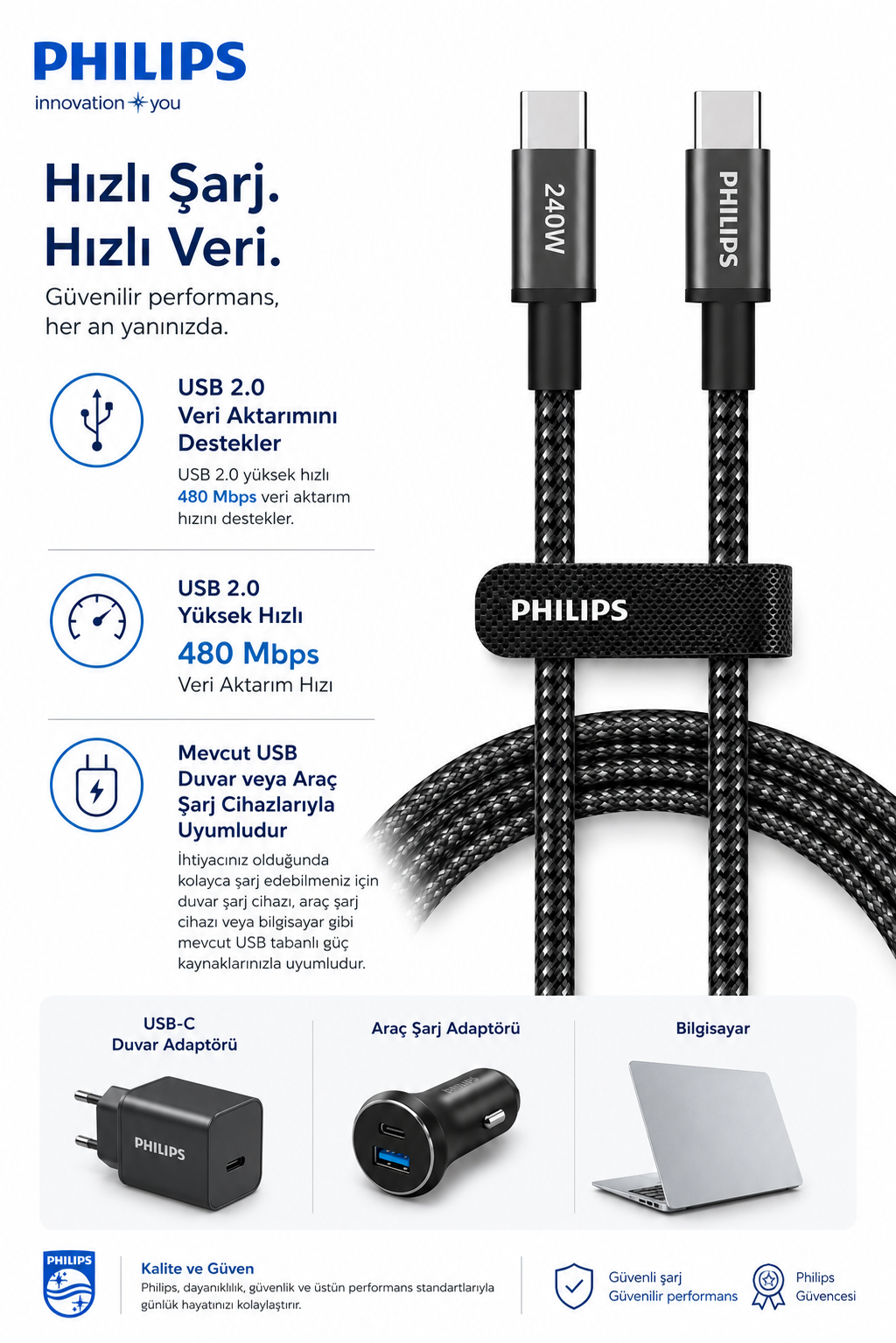 240W güç, 480 Mbps veri aktarımı ve şarj cihazı uyumluluğu sunan Philips USB-C kablo reklamı.