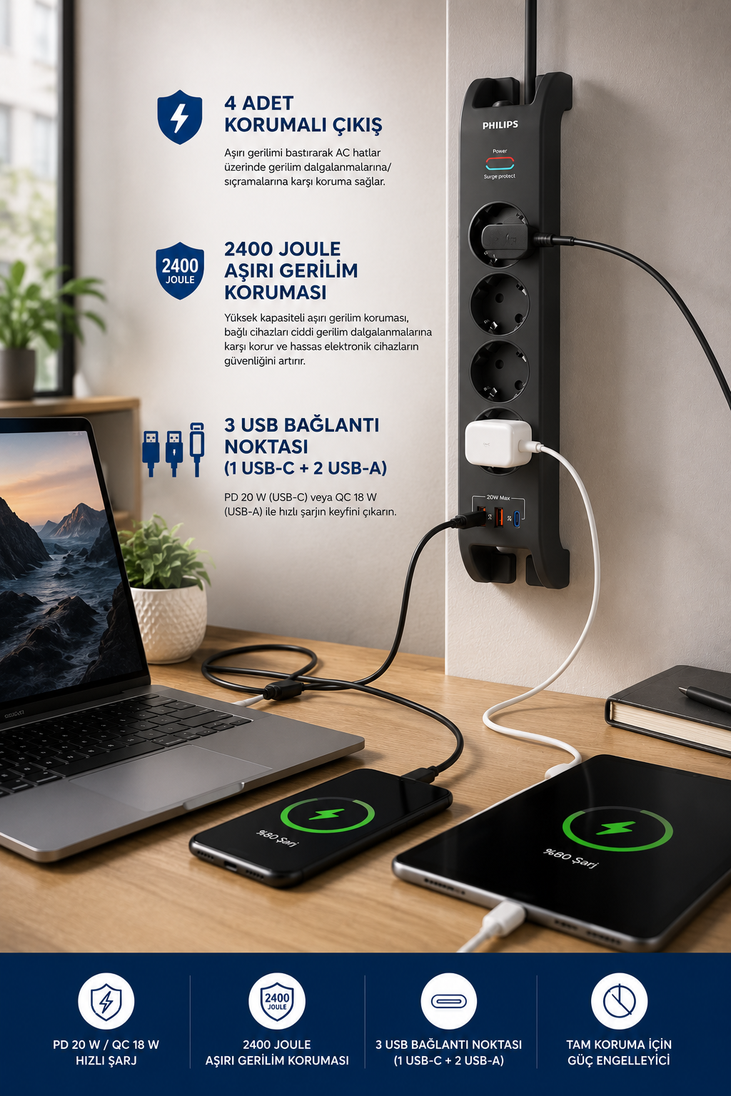 Duvarda bağlı kablolarıyla siyah Philips priz, masada şarj olan dizüstü bilgisayar, akıllı telefon ve tablet.