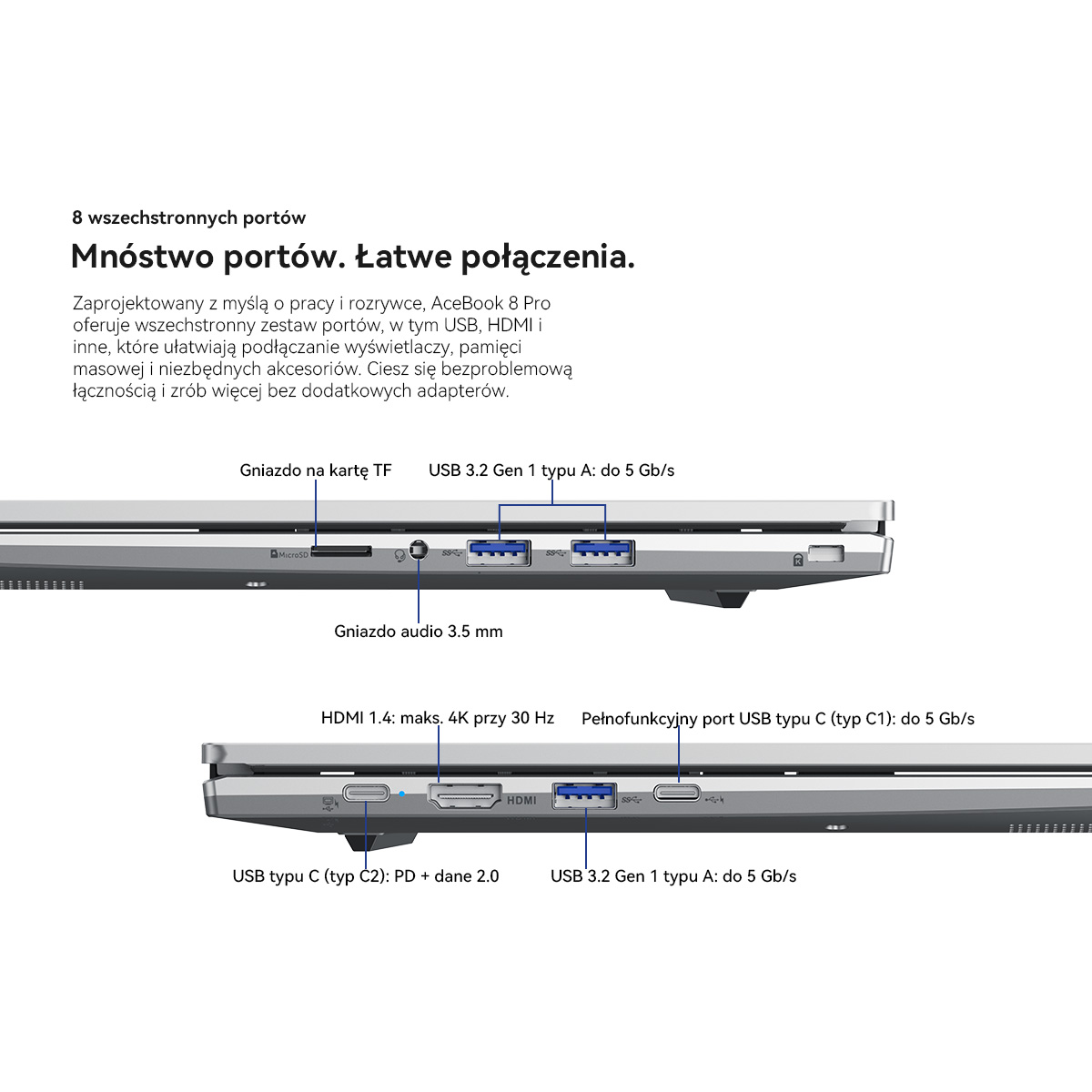 Szczegółowe porty laptopa z kartą TF, audio, HDMI i różnymi rodzajami portów USB.