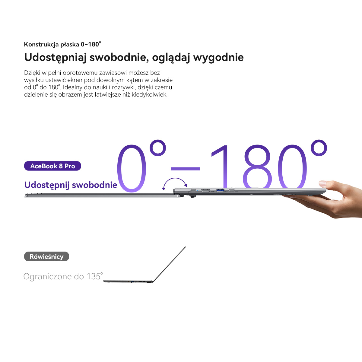 Laptop otwiera się na płasko do 180 stopni, z tekstem i diagramami.