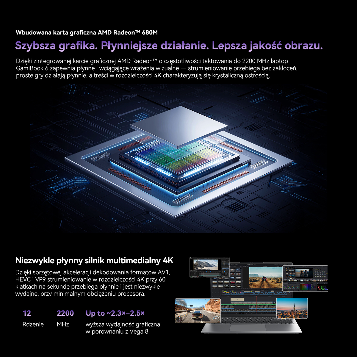 Grafika techniczna przedstawiająca kartę graficzną AMD Radeon 680M, silnik multimedialny i laptop.