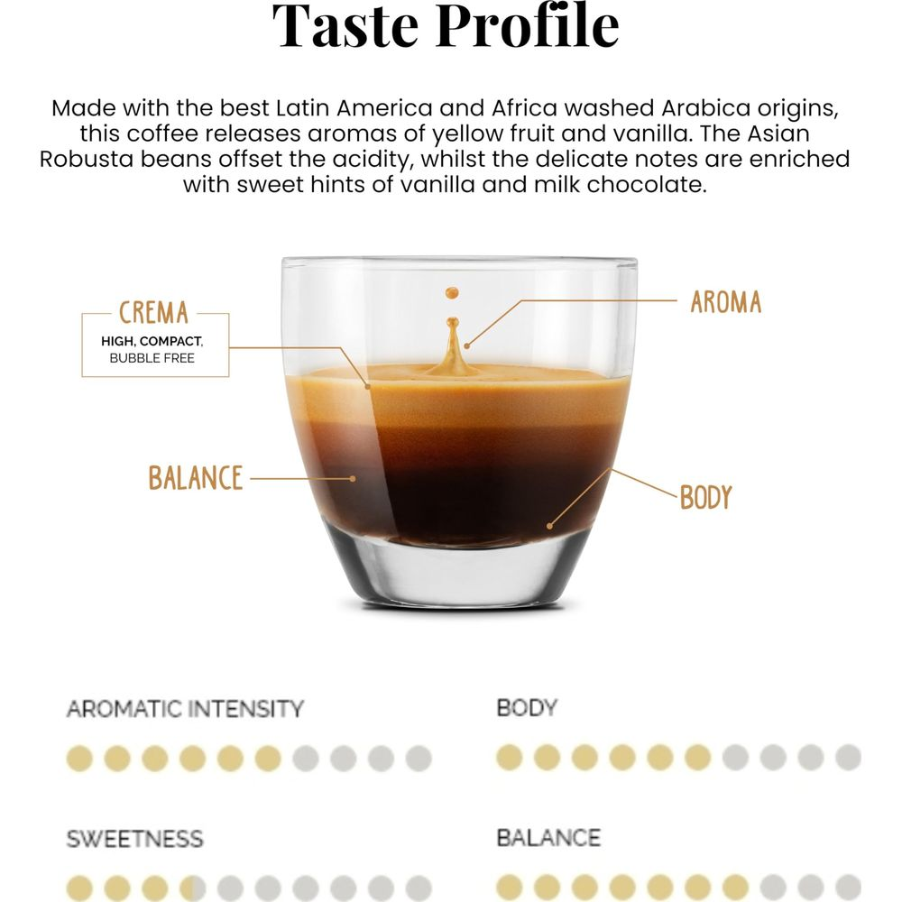 Profilo di gusto del caffè con tazza in vetro e indicazioni di crema, aroma, corpo ed equilibrio.