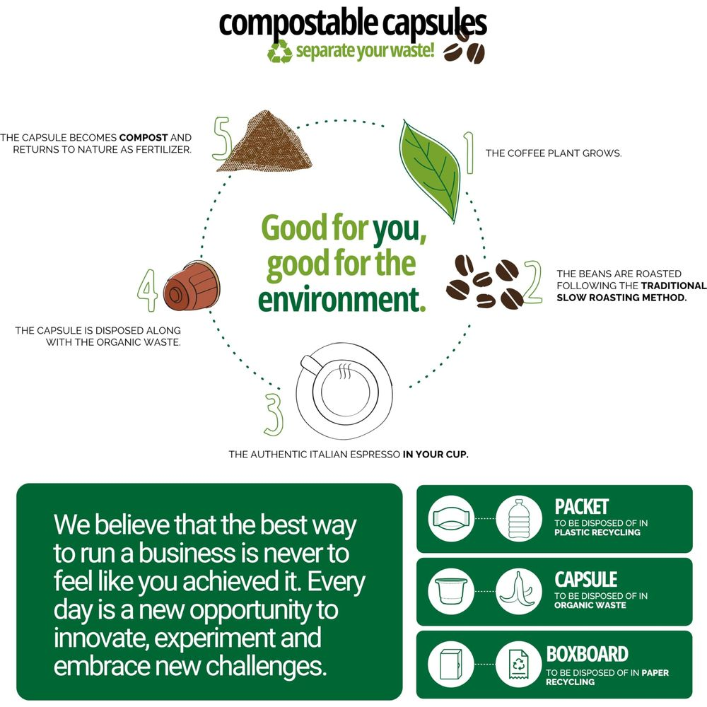 Infografica sul ciclo di vita e riciclo delle capsule di caffè compostabili.