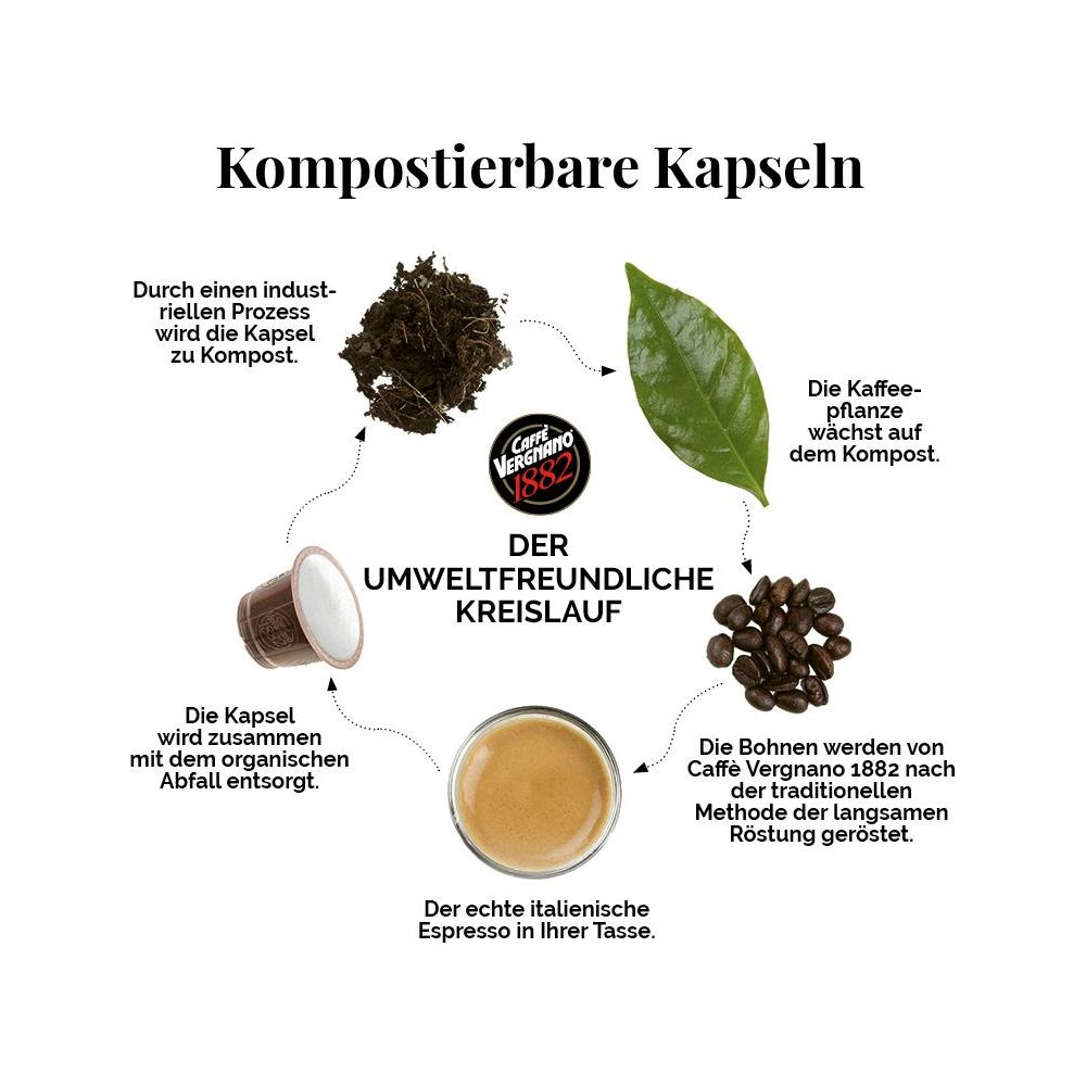 Infografica sul ciclo ecologico delle capsule di caffè compostabili con spiegazioni in tedesco.