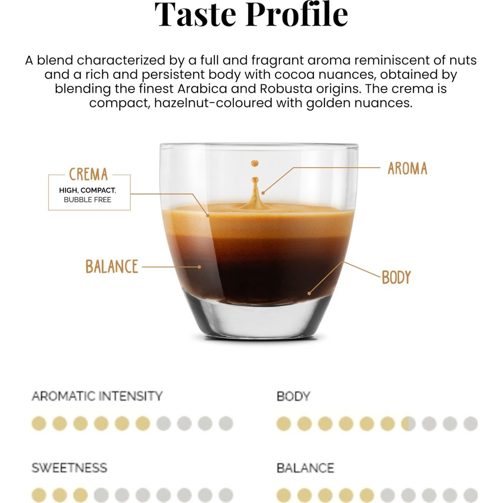 Profilo di gusto del caffè con una tazzina di vetro e etichette per crema, aroma, bilanciamento e corpo.