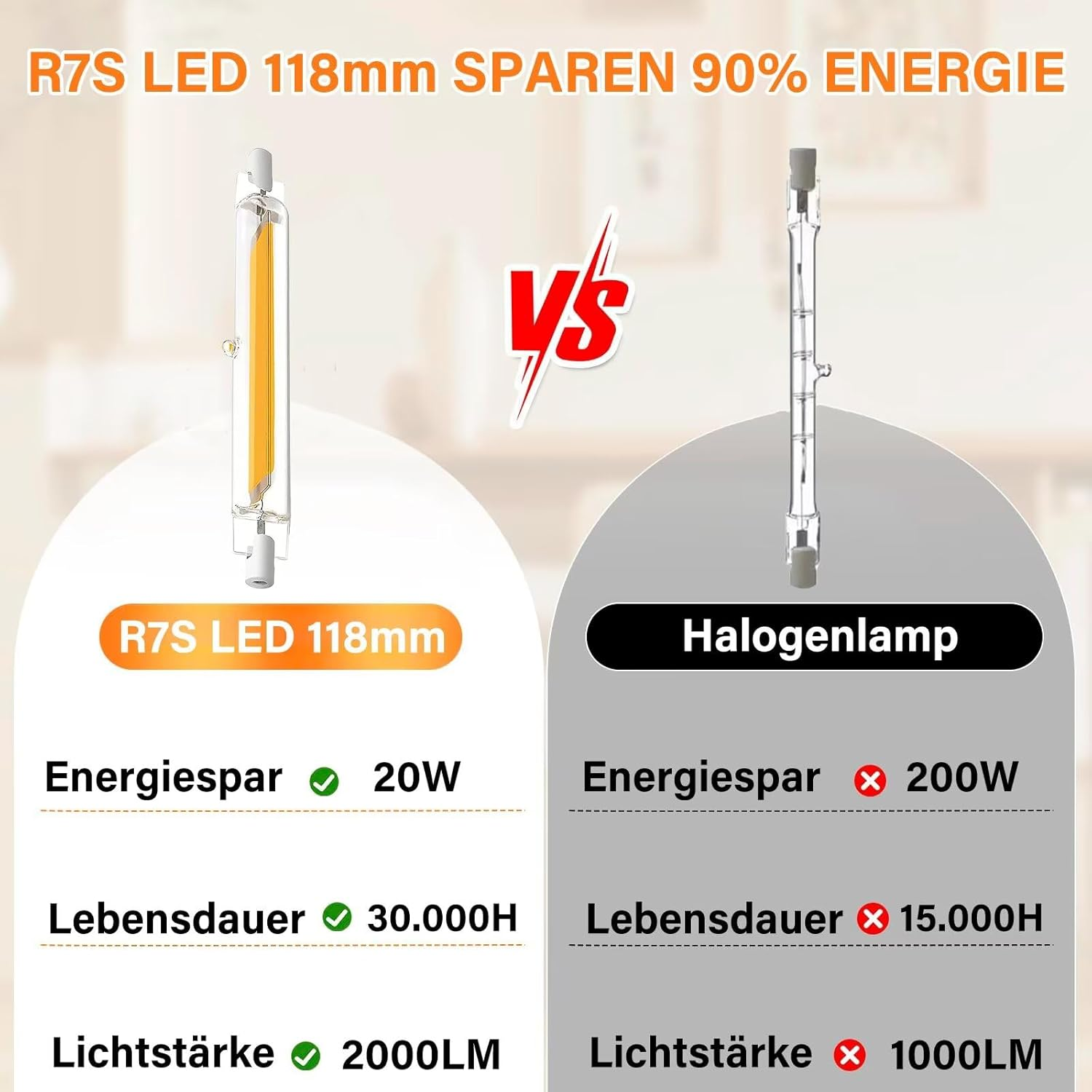 Vergleich zwischen R7S LED und Halogenlampe in Energie, Lebensdauer und Lichtstärke mit Infografik.