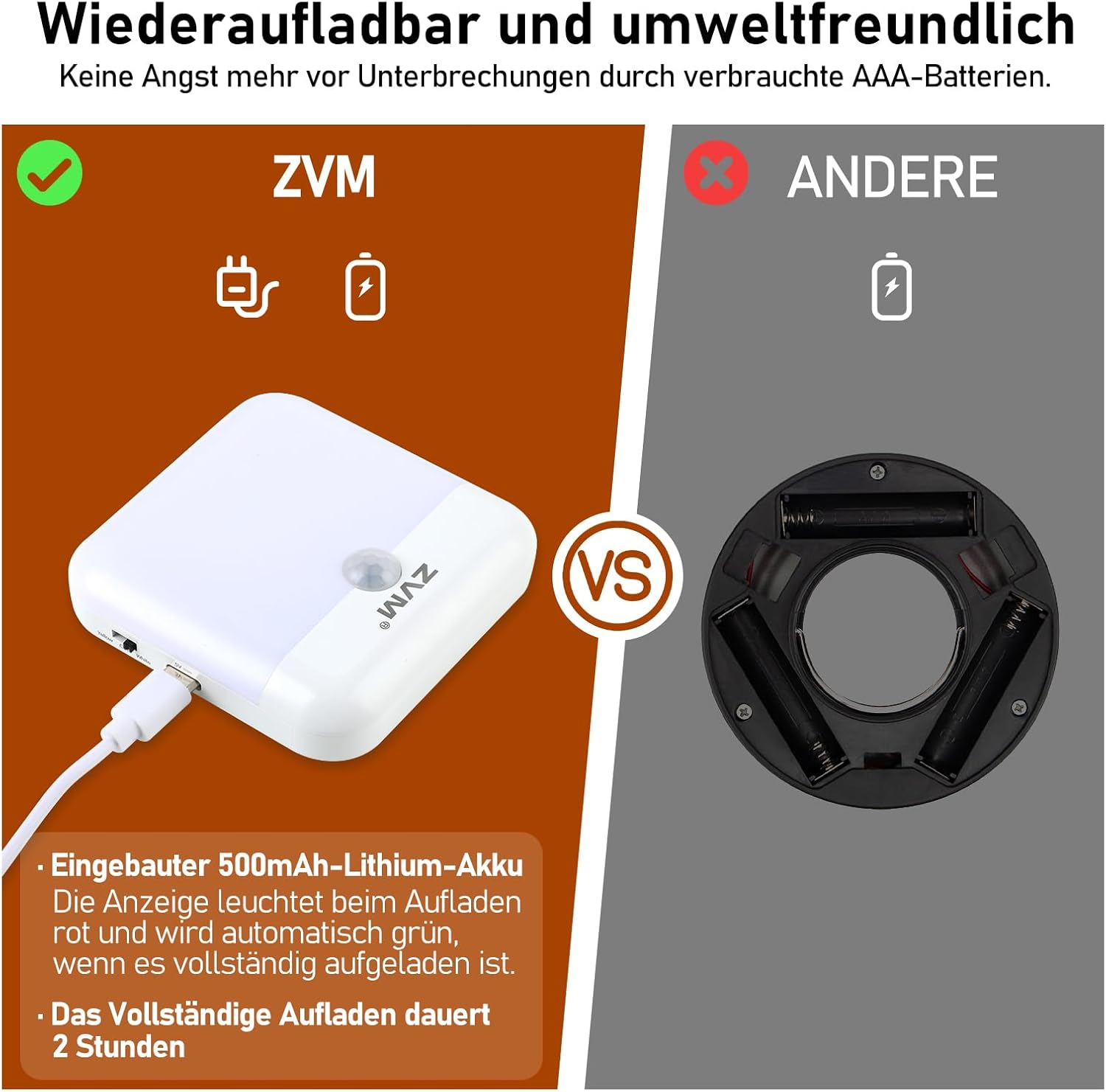 Vergleich zwischen einem wiederaufladbaren ZVM-Licht und einer batteriebetriebenen Lampe.