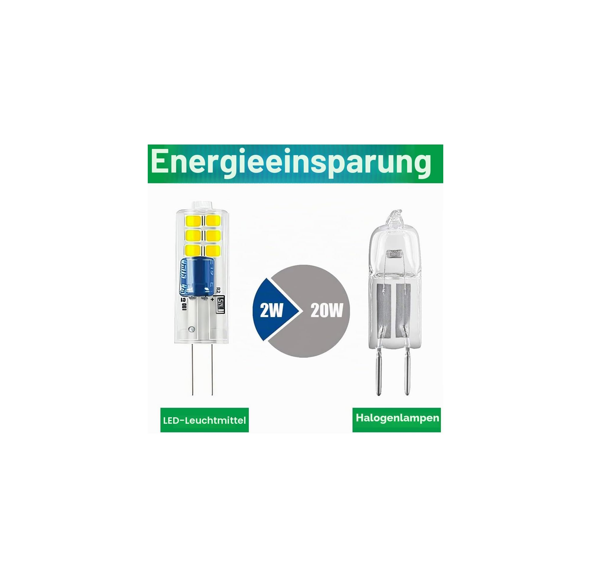 Vergleich einer 2W LED-Lampe und einer 20W Halogenlampe zur Energieeinsparung.