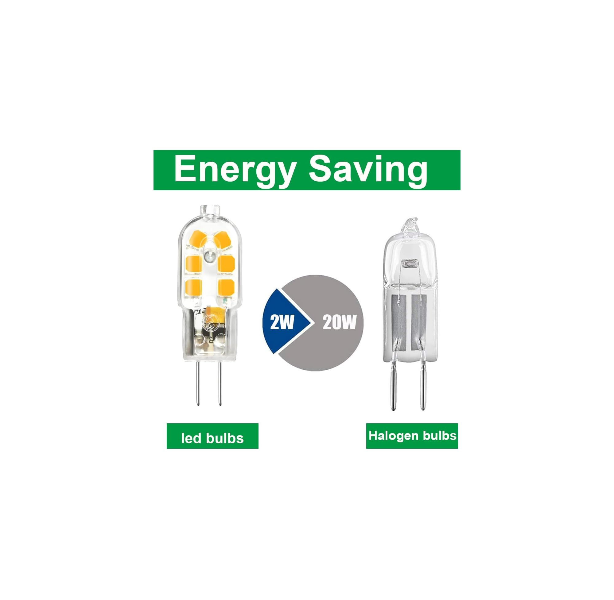 Vergleich zwischen Energie sparender LED-Glühbirne (2W) und Halogenlampe (20W).