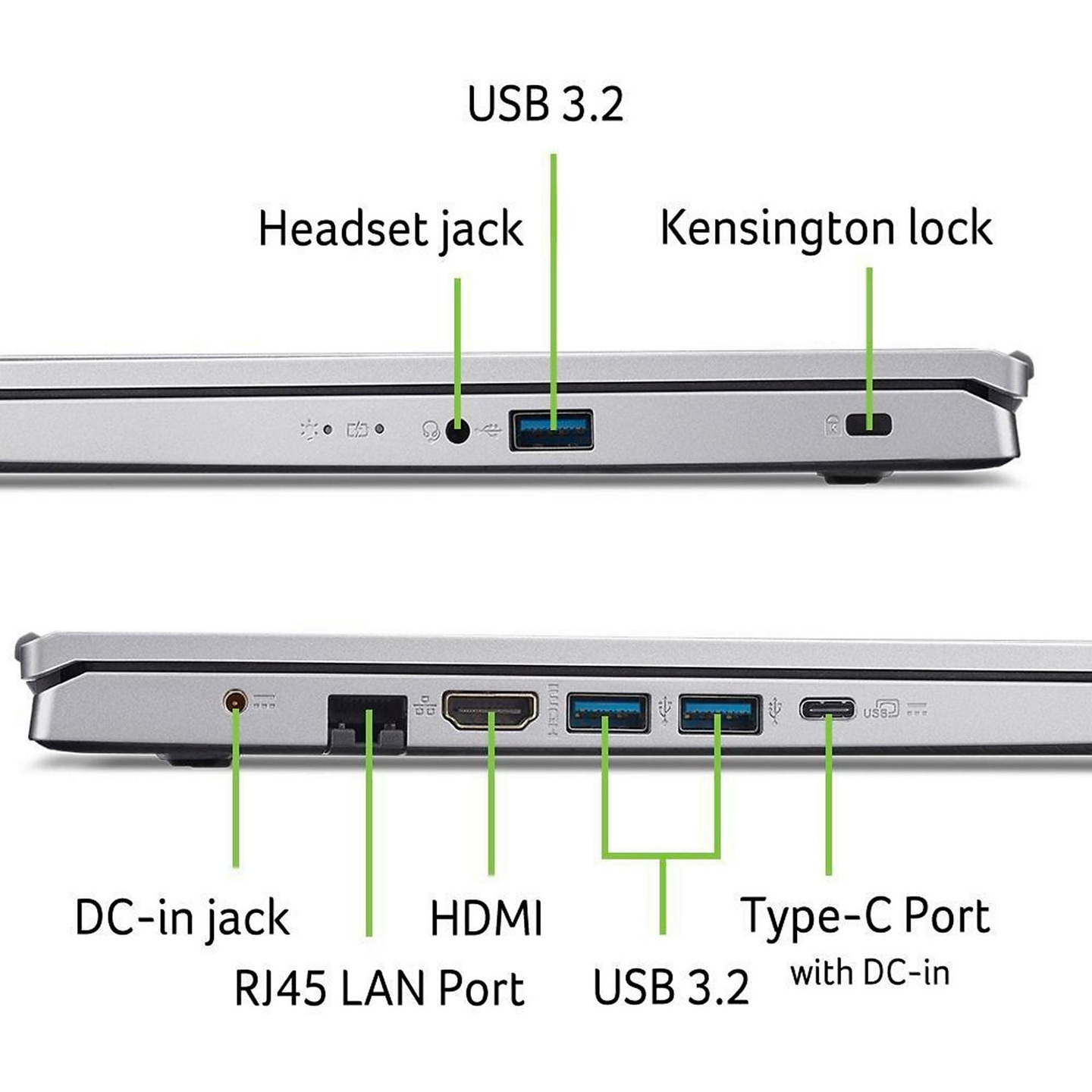 Diagramm der Laptop-Anschlüsse, einschließlich USB, HDMI, LAN und DC-in.